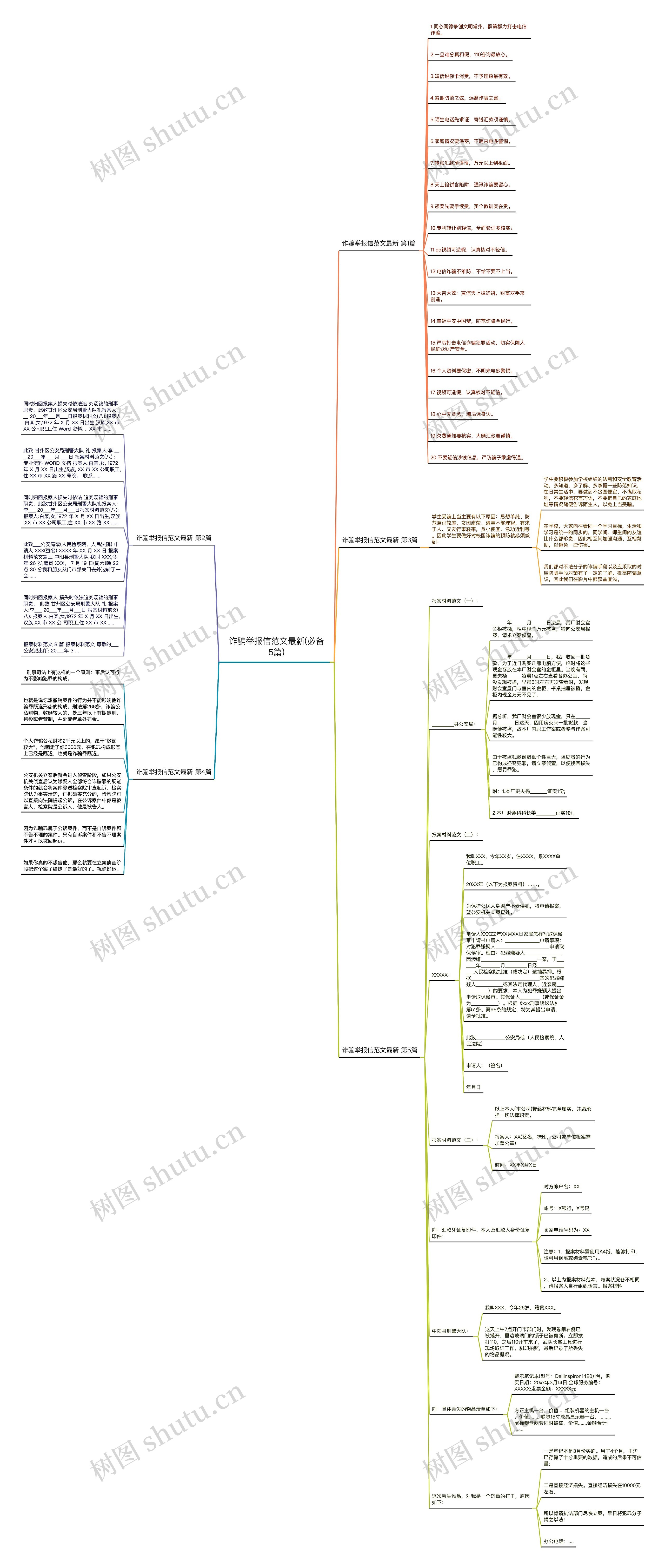 诈骗举报信范文最新(必备5篇)思维导图