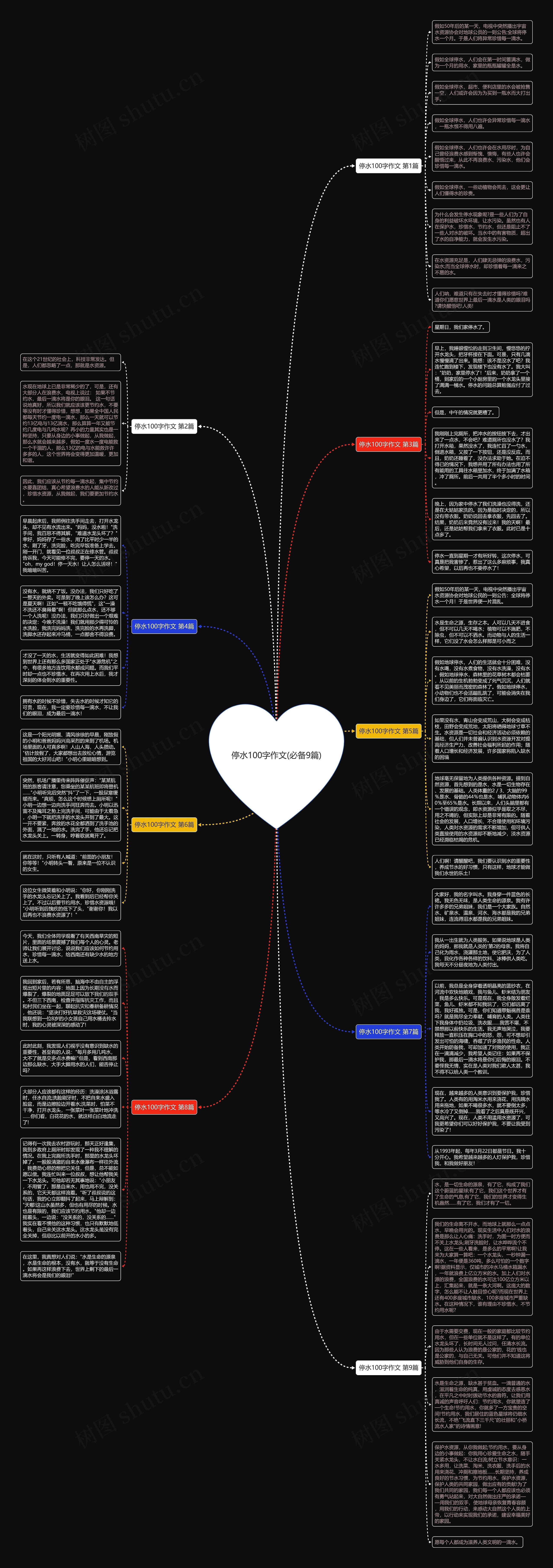 停水100字作文(必备9篇)思维导图