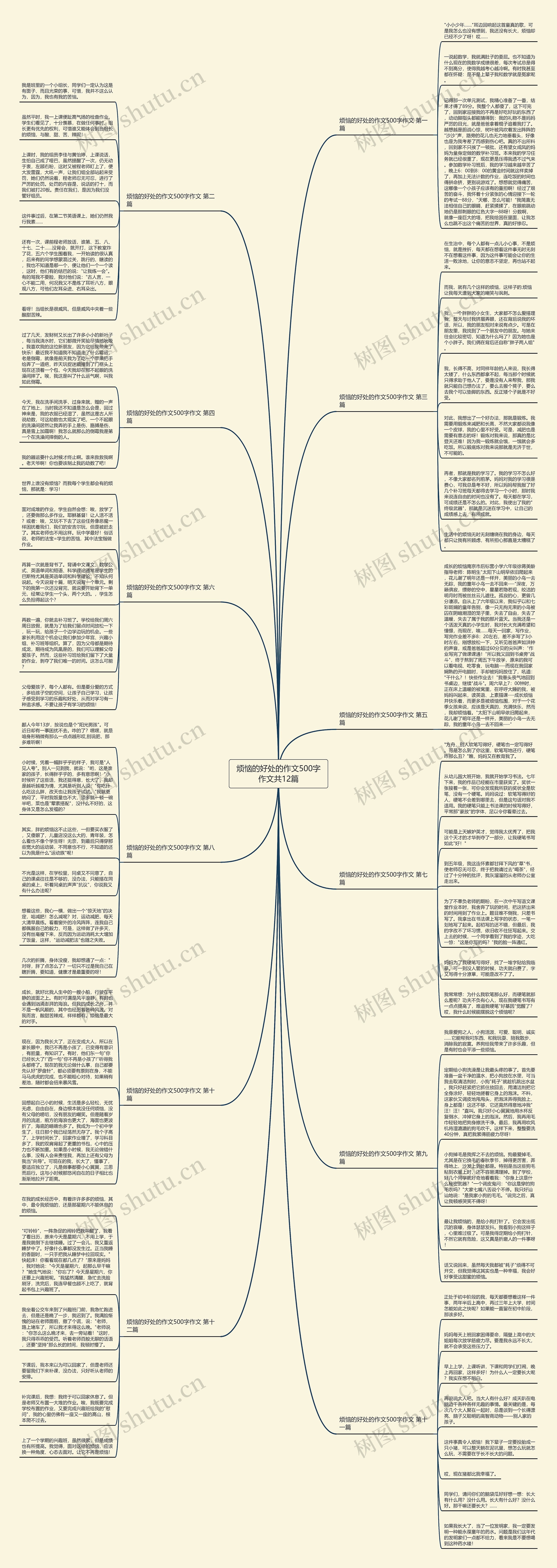 烦恼的好处的作文500字作文共12篇思维导图
