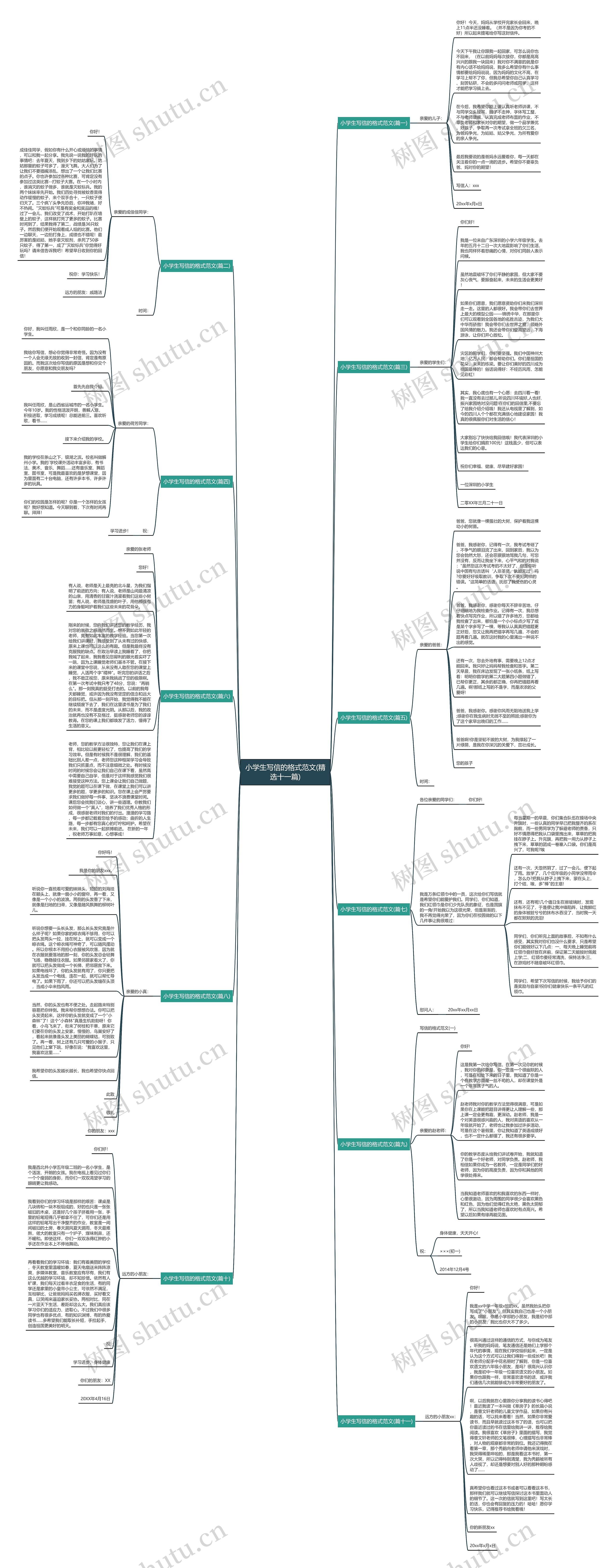 小学生写信的格式范文(精选十一篇)思维导图
