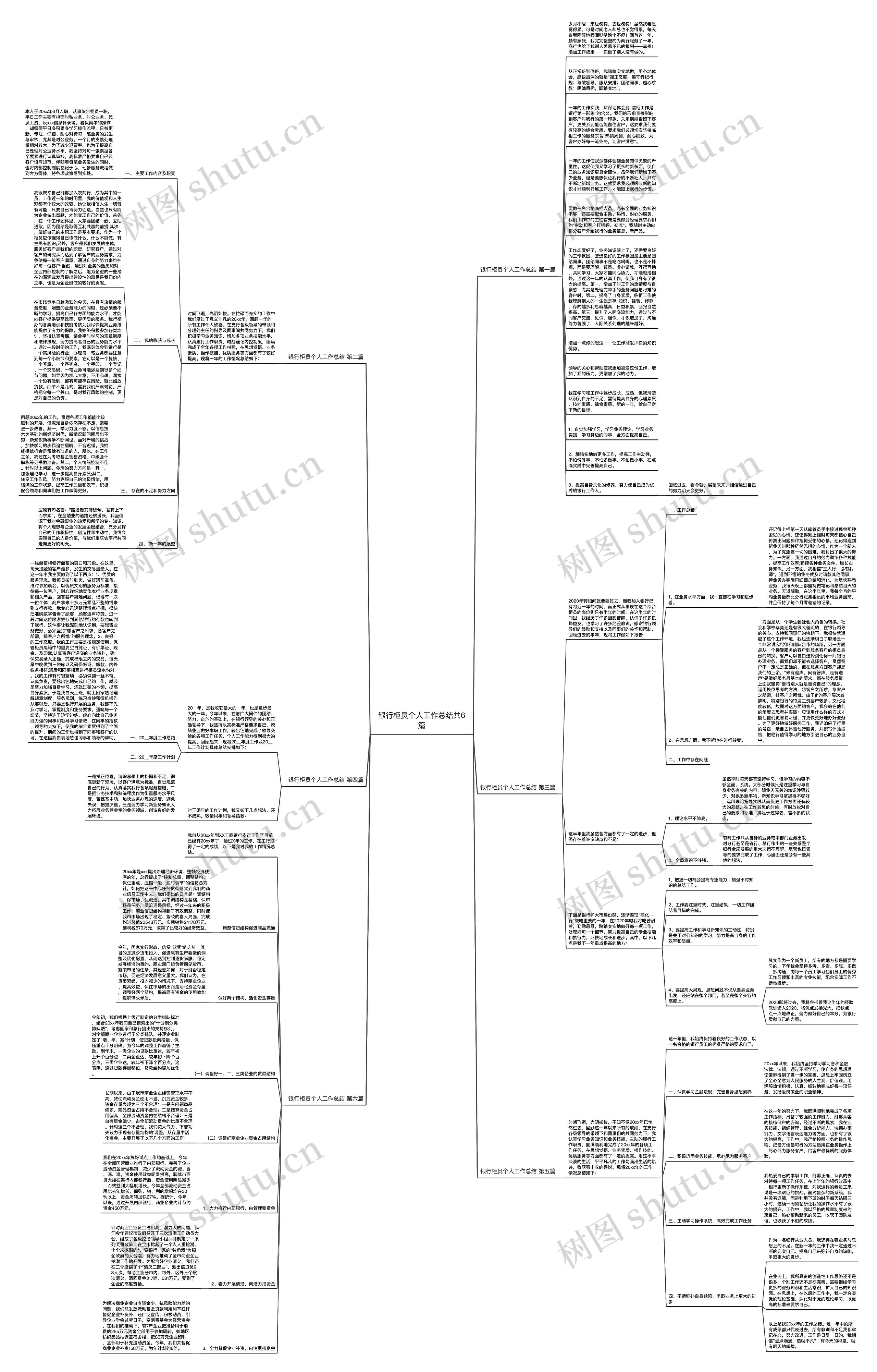 银行柜员个人工作总结共6篇