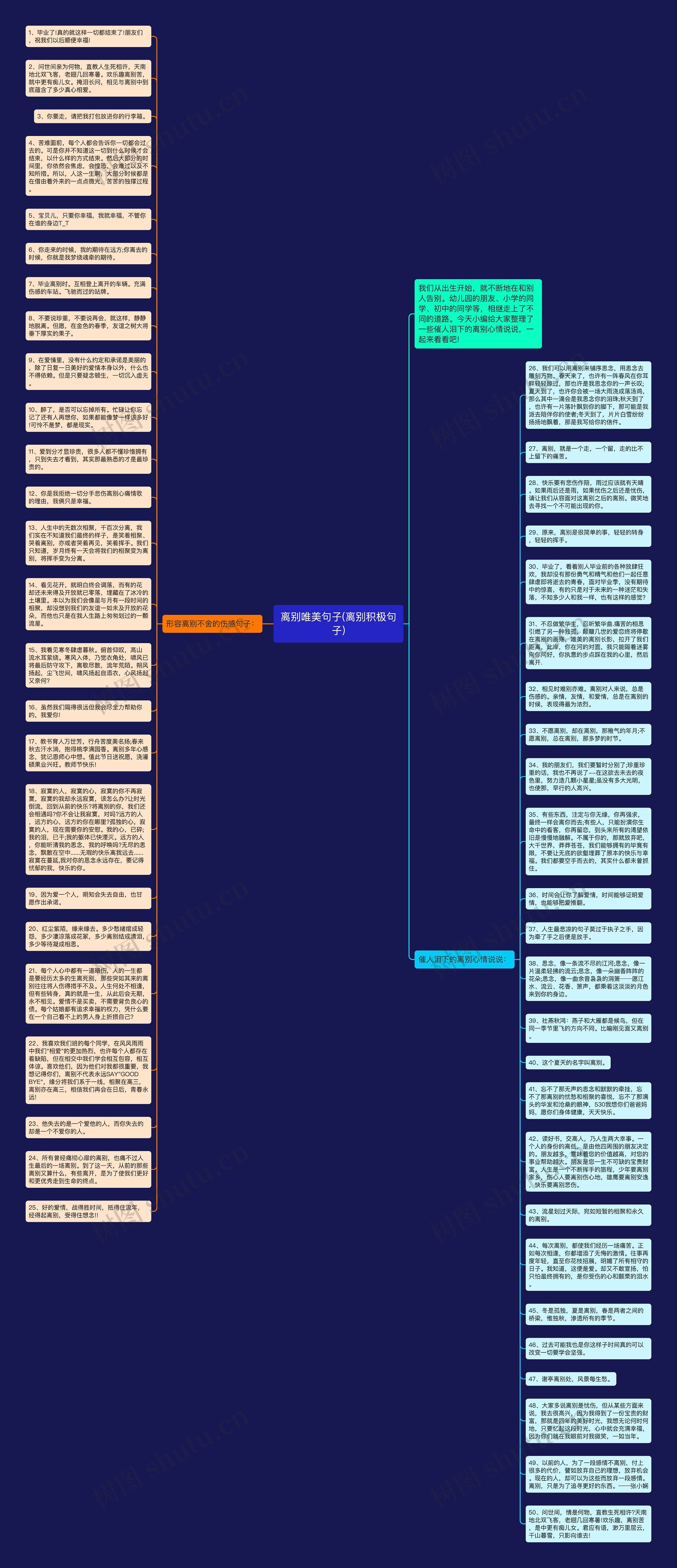 离别唯美句子(离别积极句子)思维导图