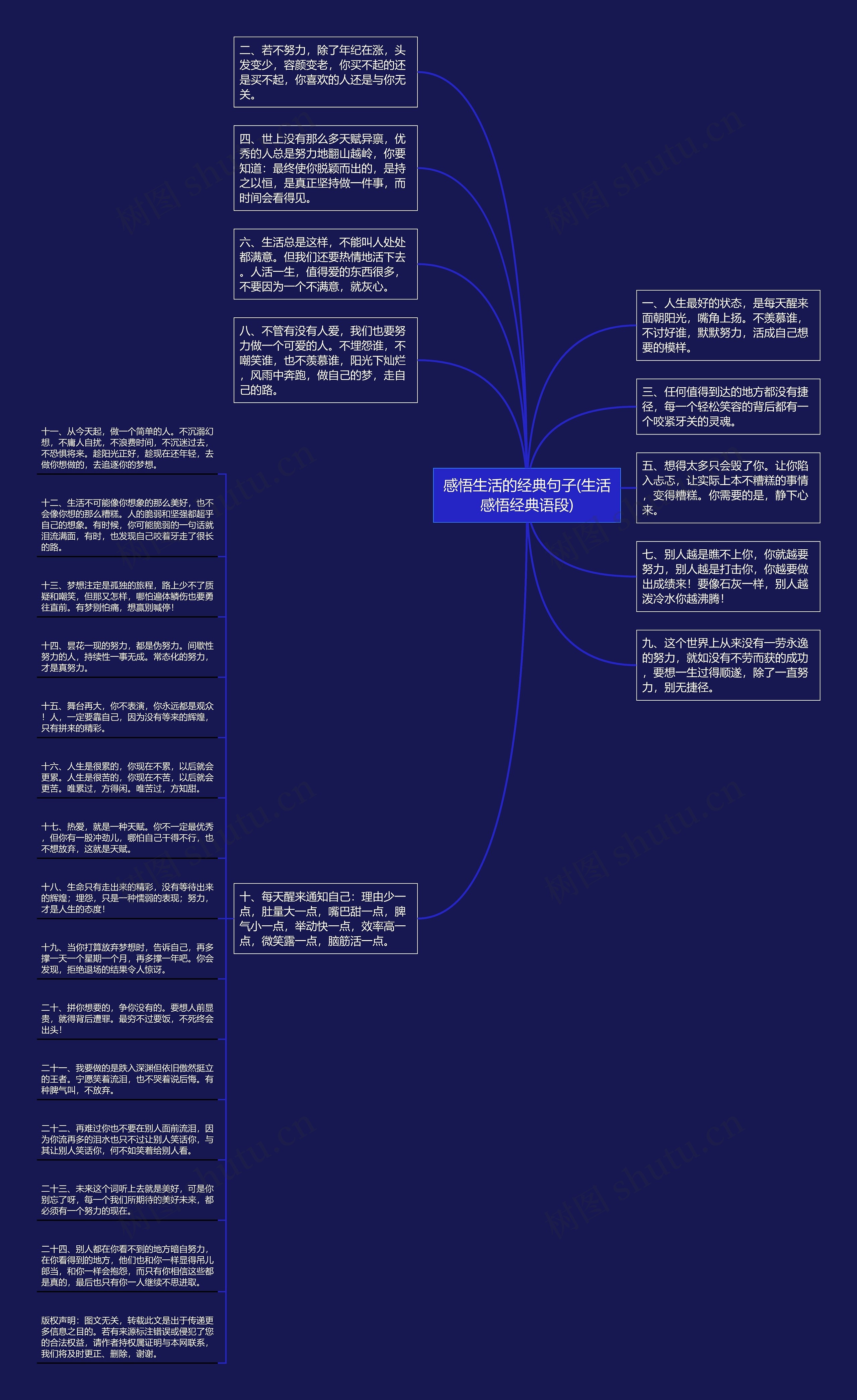 感悟生活的经典句子(生活感悟经典语段)思维导图