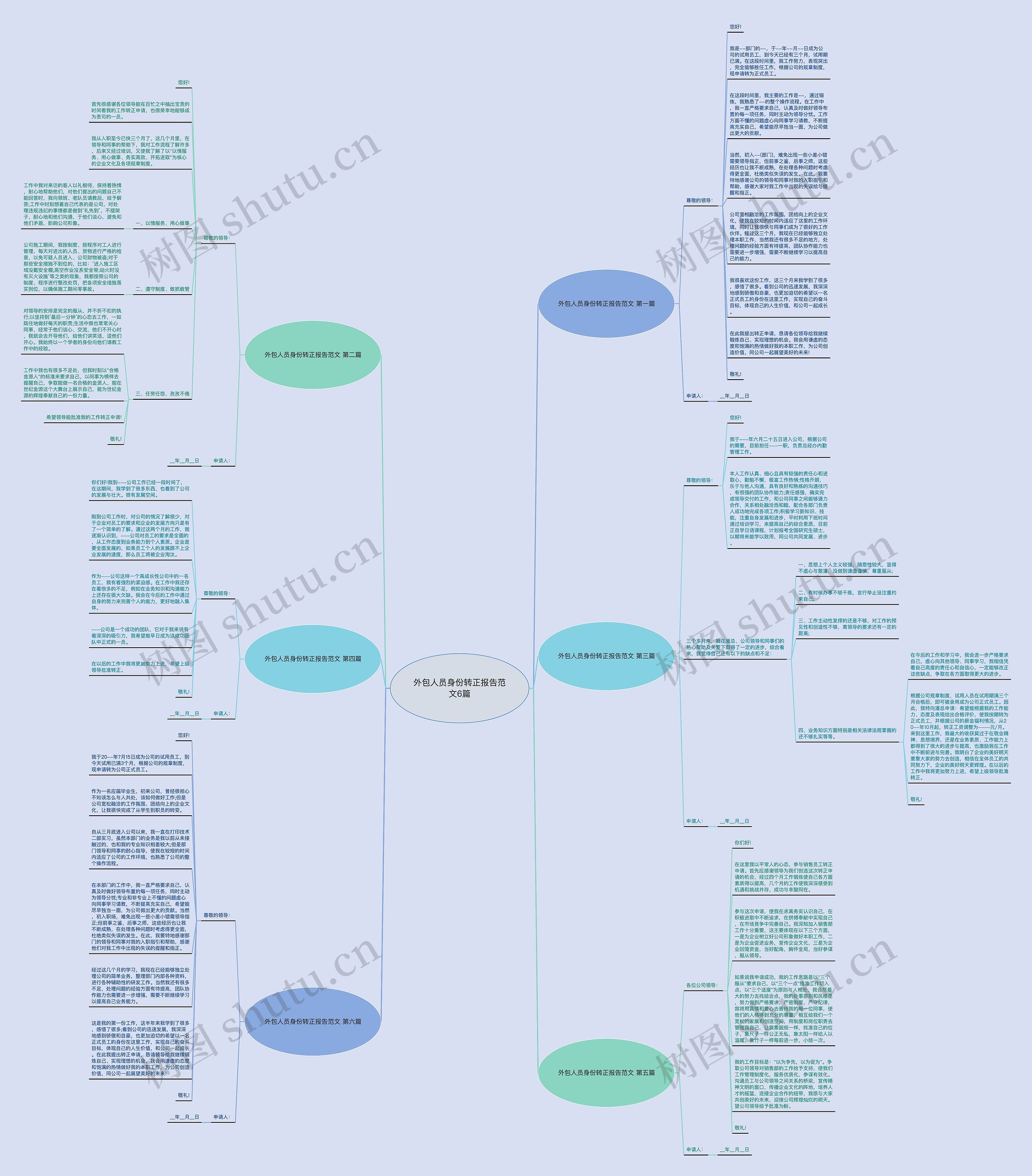 外包人员身份转正报告范文6篇思维导图