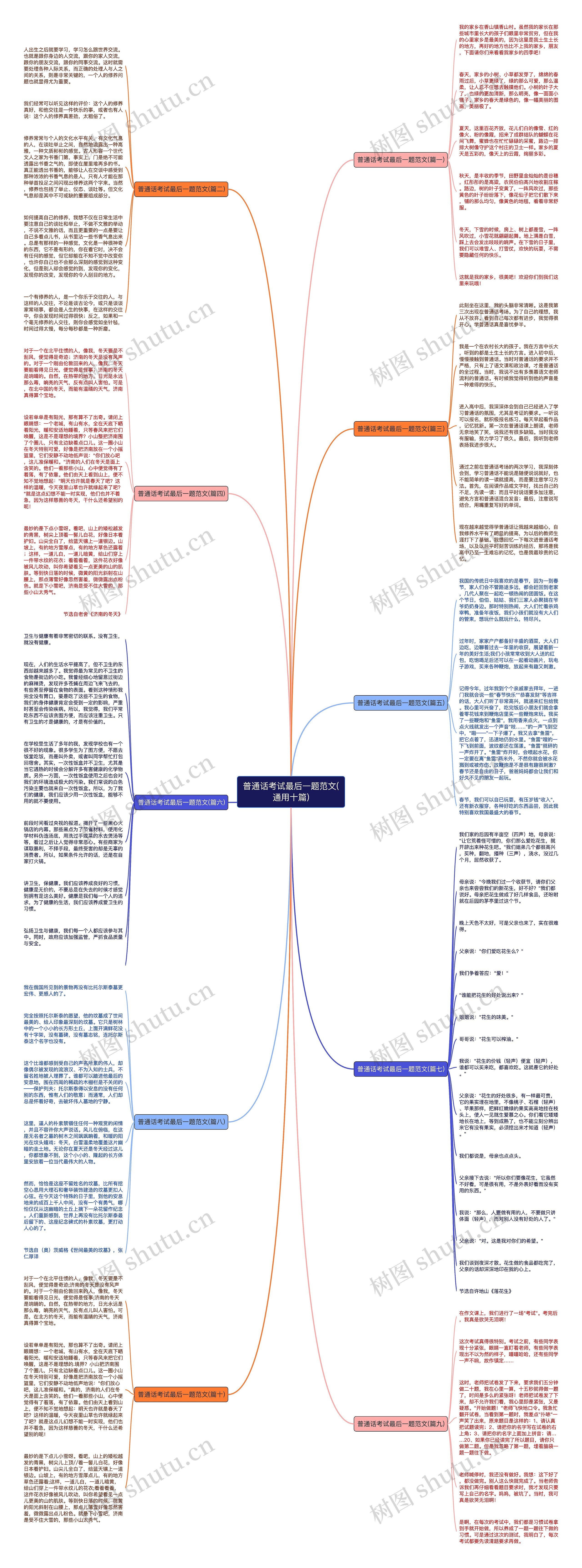 普通话考试最后一题范文(通用十篇)思维导图