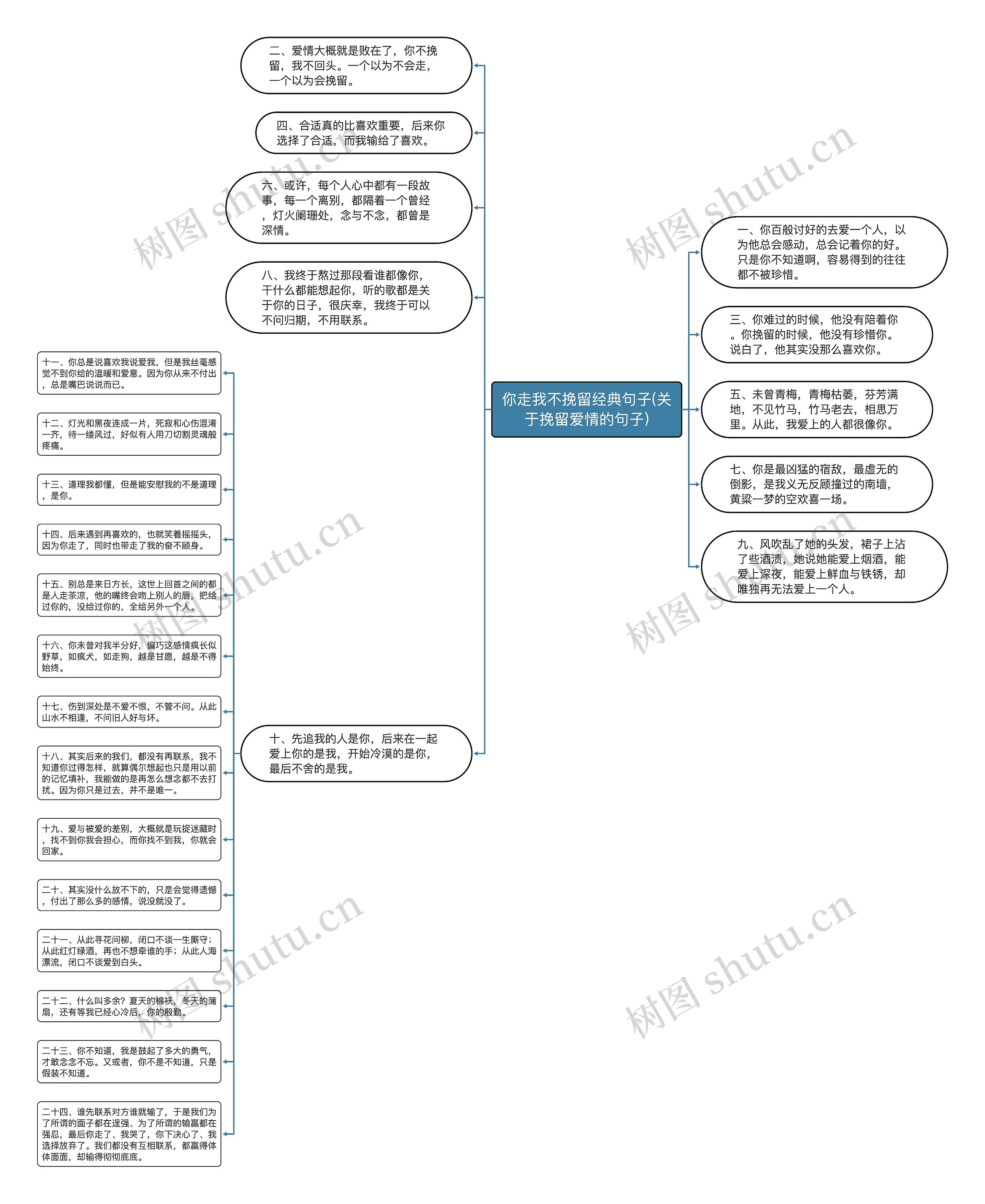 你走我不挽留经典句子(关于挽留爱情的句子)思维导图