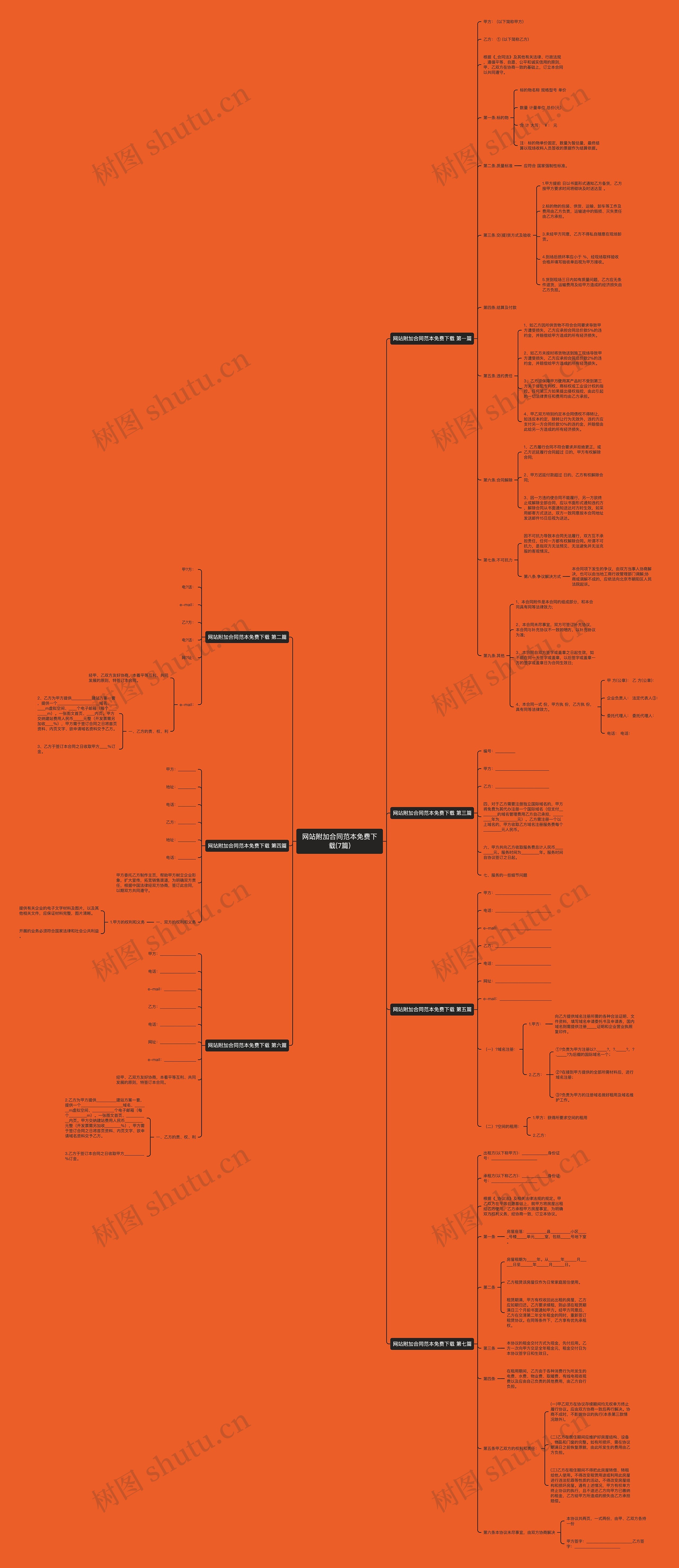 网站附加合同范本免费下载(7篇)思维导图