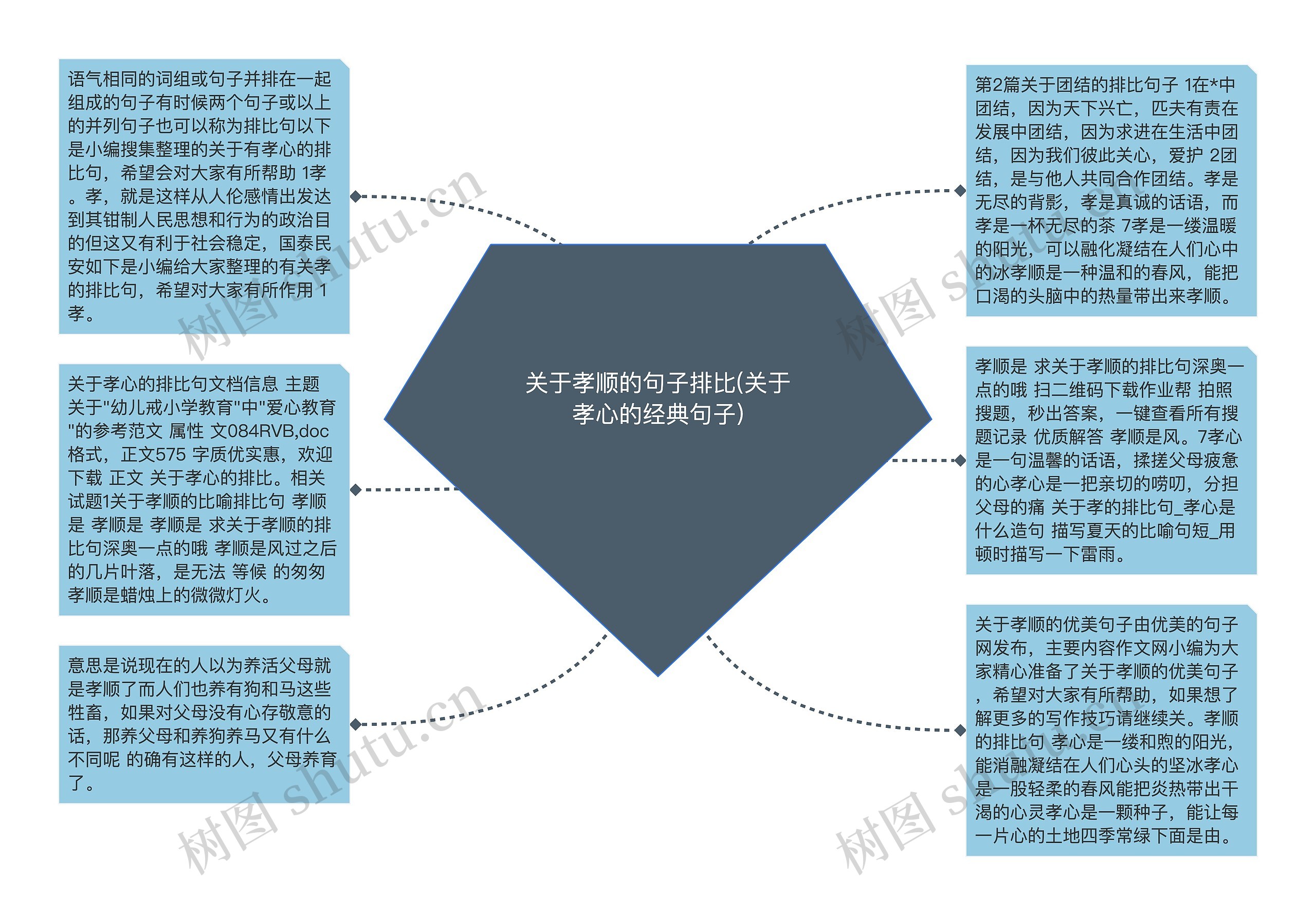 关于孝顺的句子排比(关于孝心的经典句子)