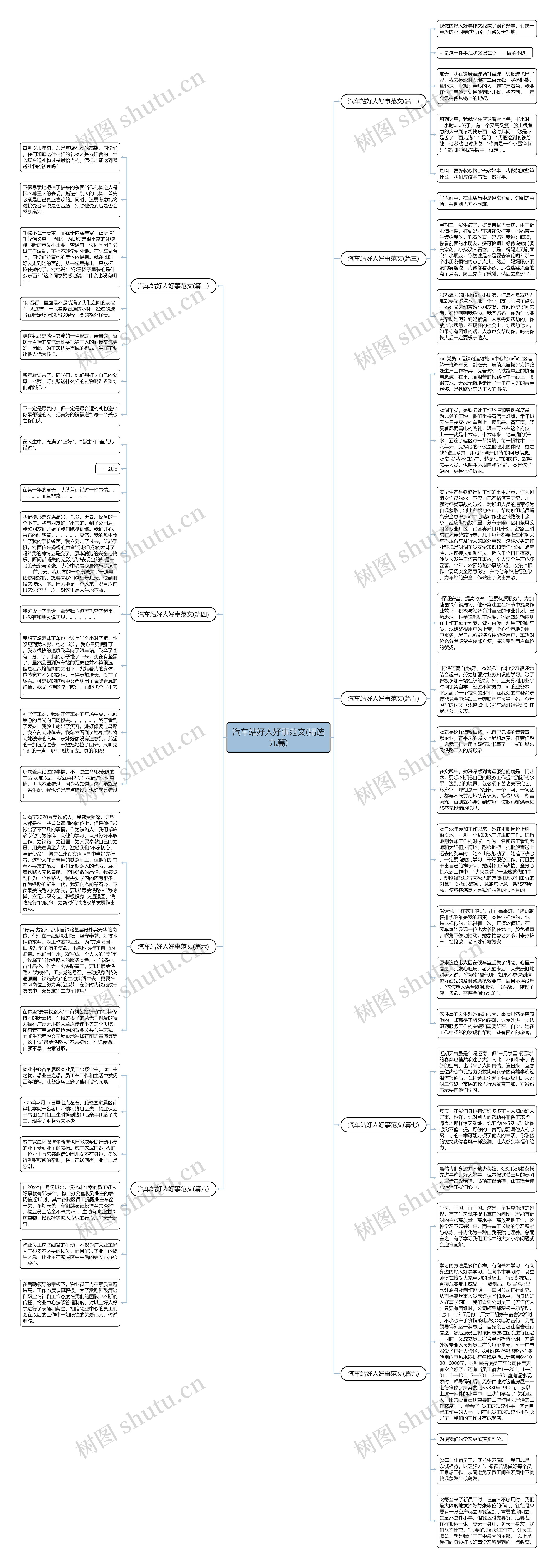汽车站好人好事范文(精选九篇)思维导图高清图 汽车站好人好事范文(精选九篇)思维导图
