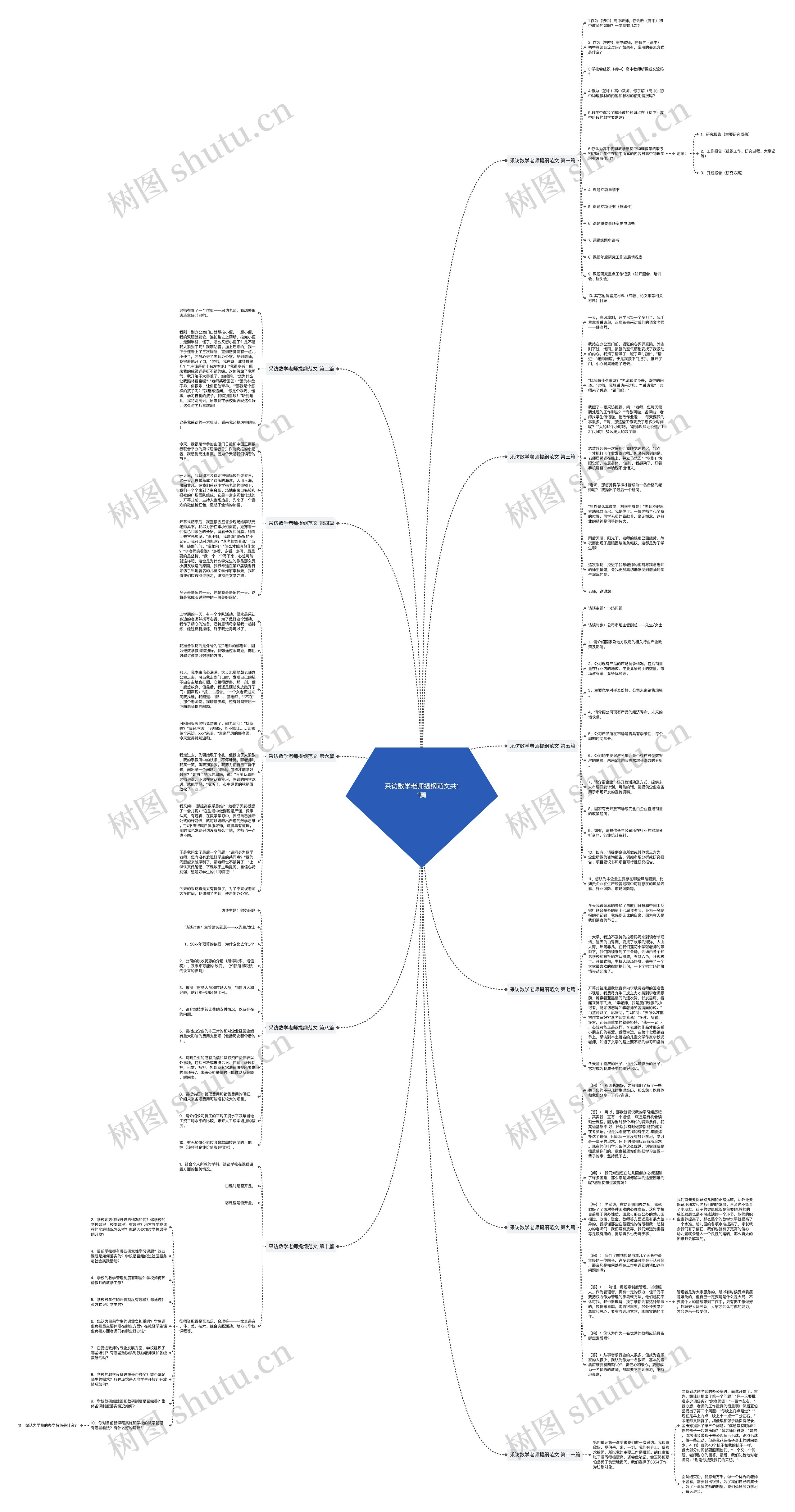 采访数学老师提纲范文共11篇