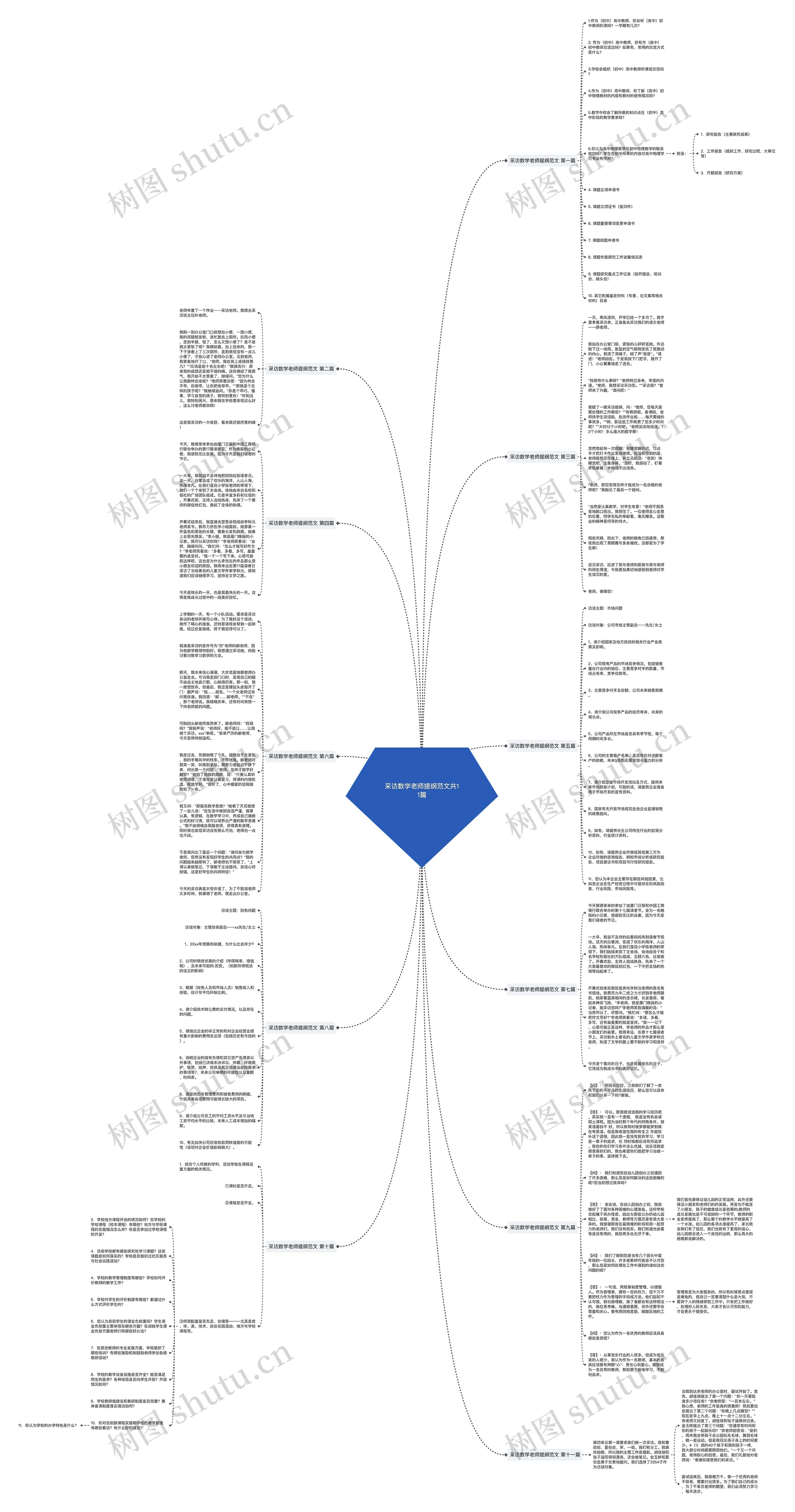 采访数学老师提纲范文共11篇 采访数学老师提纲范文共11篇