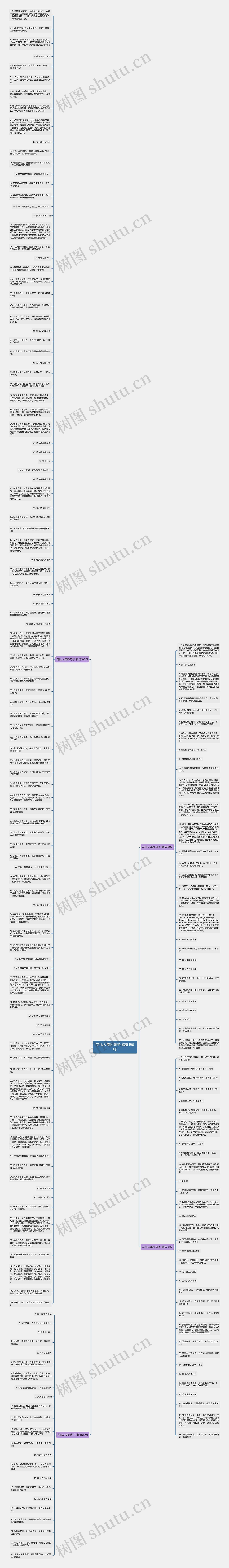 花比人美的句子(精选189句)思维导图