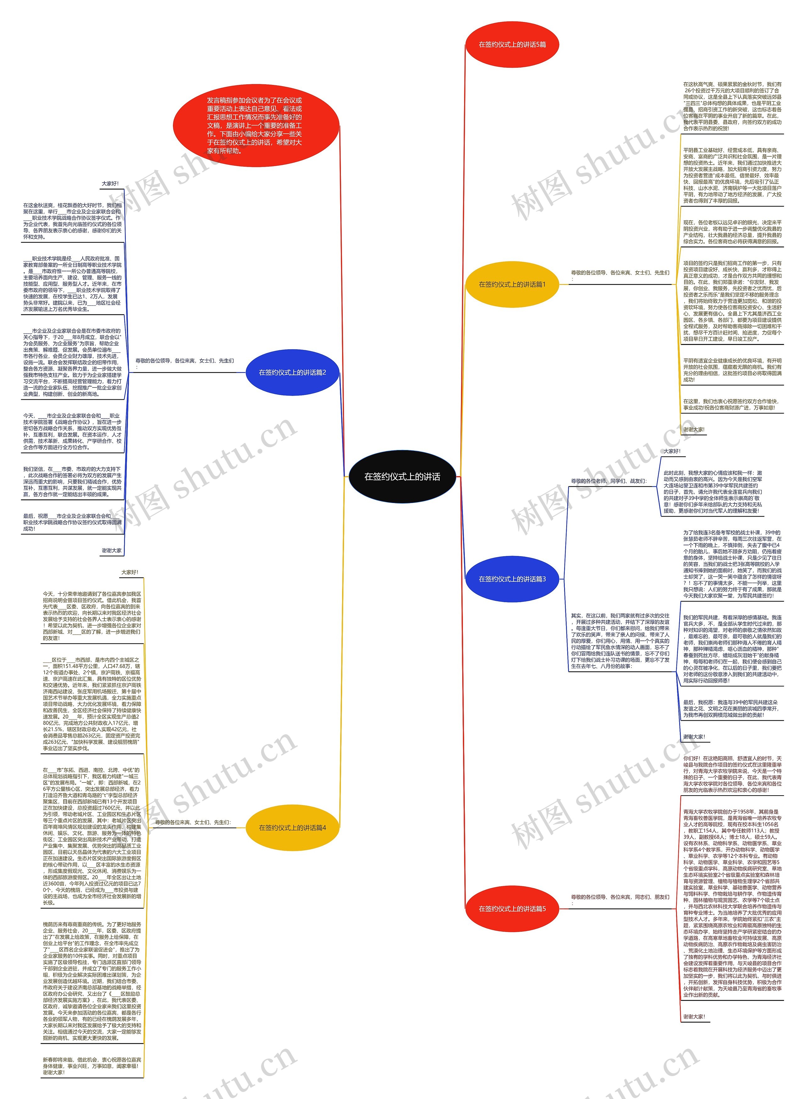 在签约仪式上的讲话思维导图