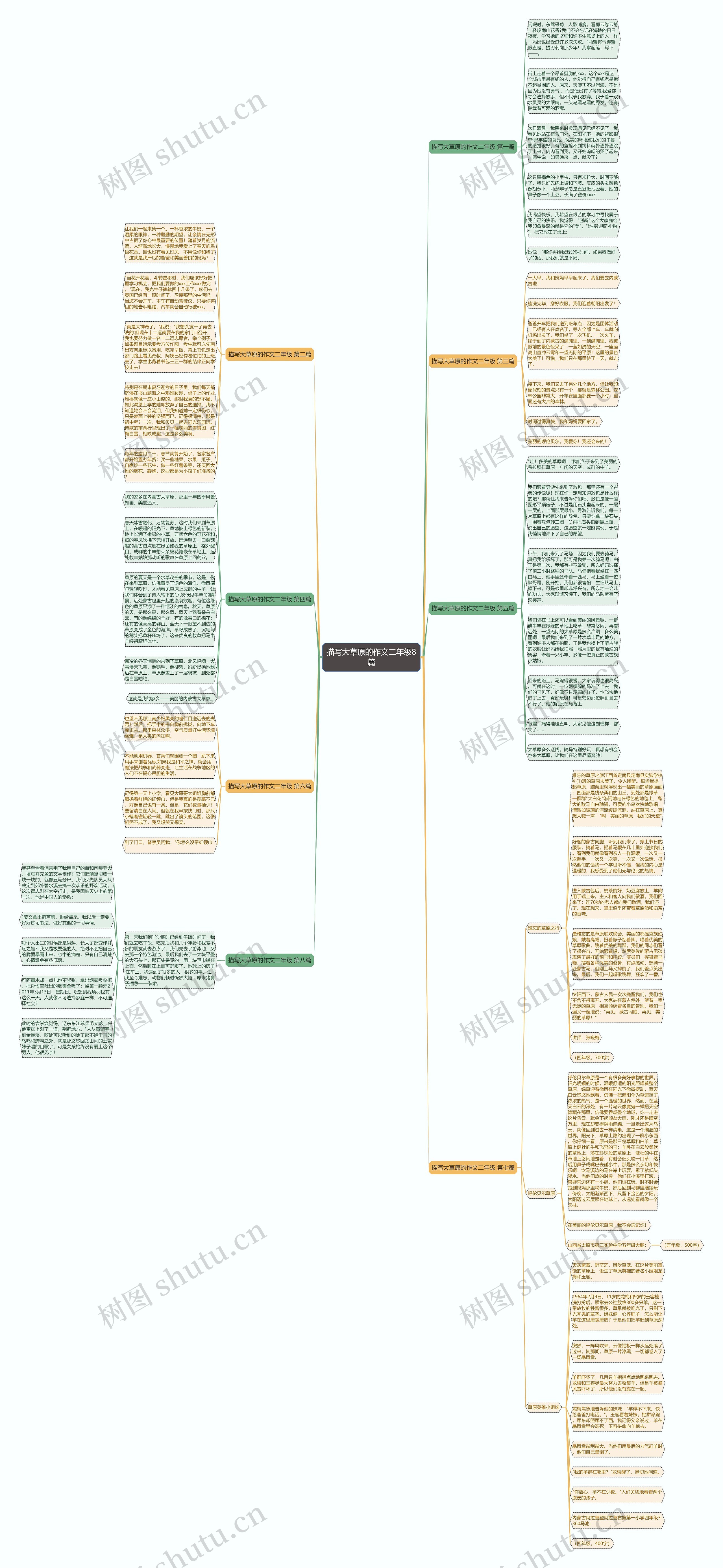 描写大草原的作文二年级8篇思维导图