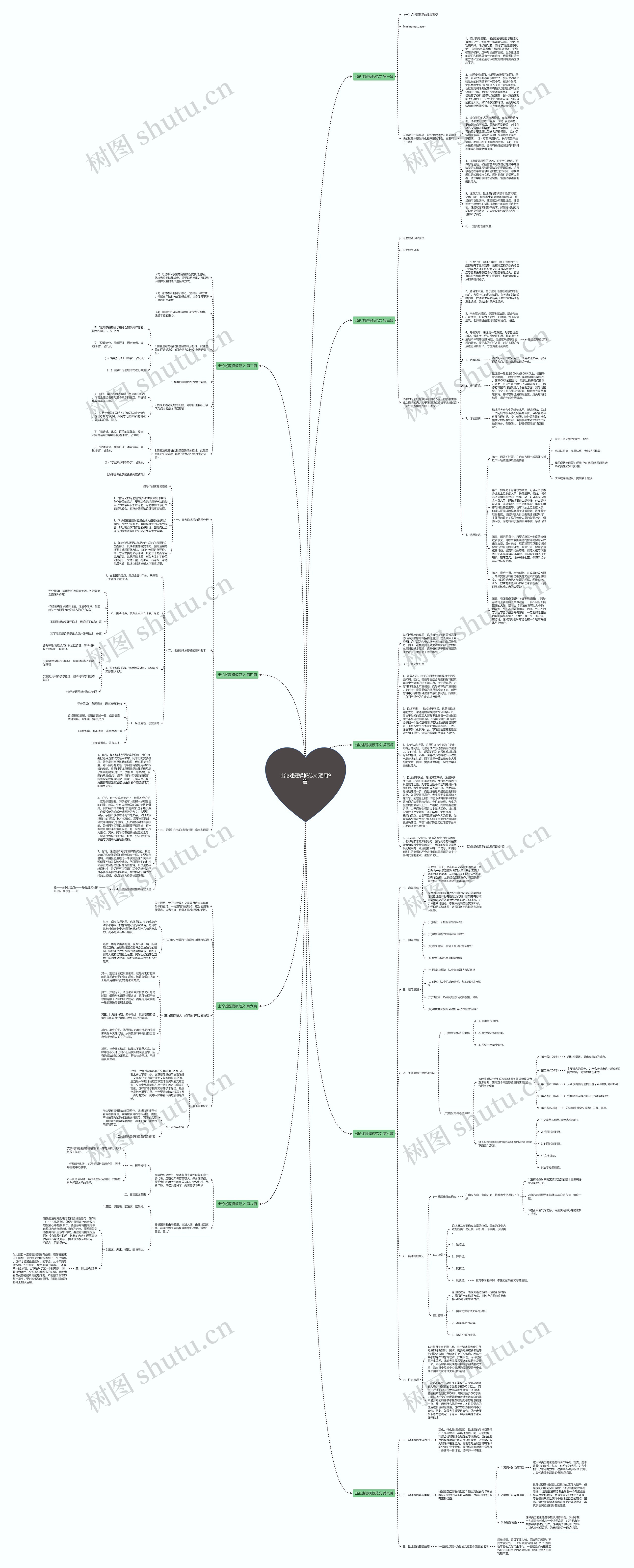 出论述题范文(通用9篇)思维导图