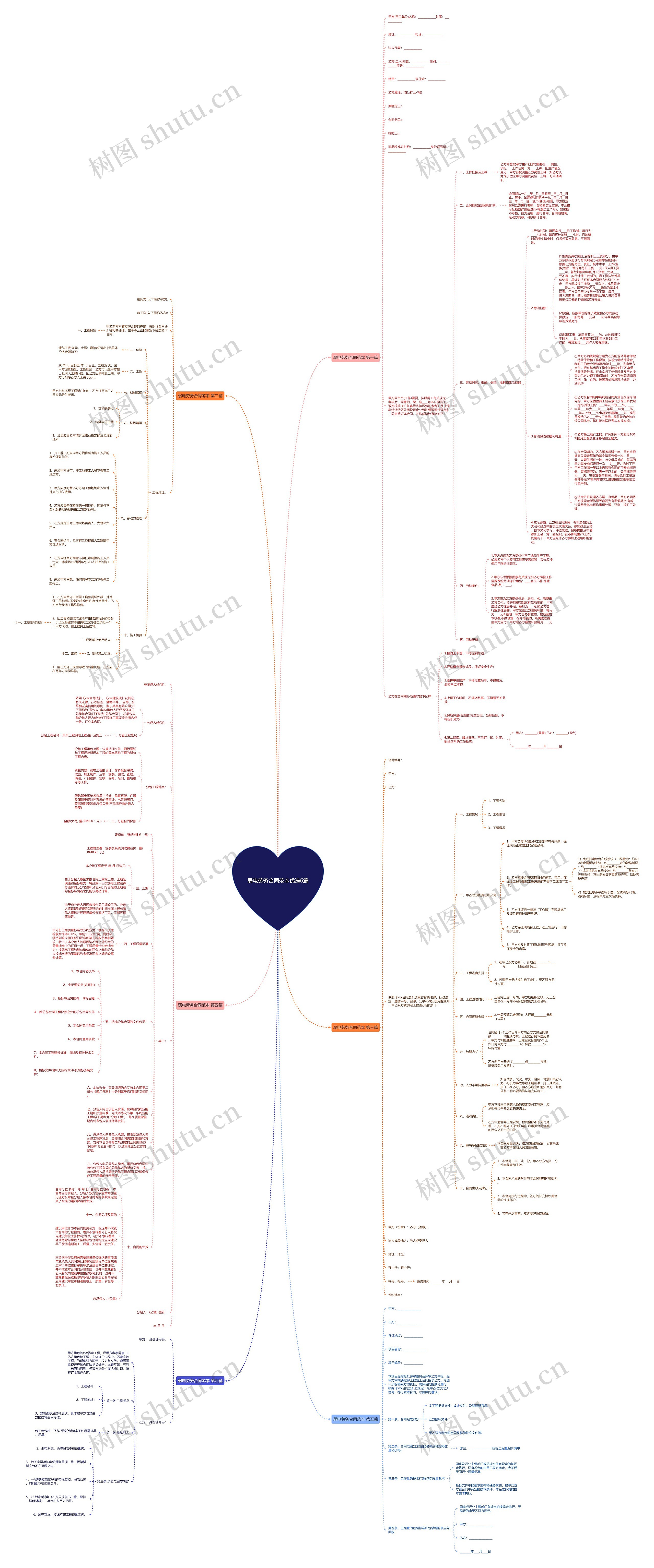 弱电劳务合同范本优选6篇思维导图