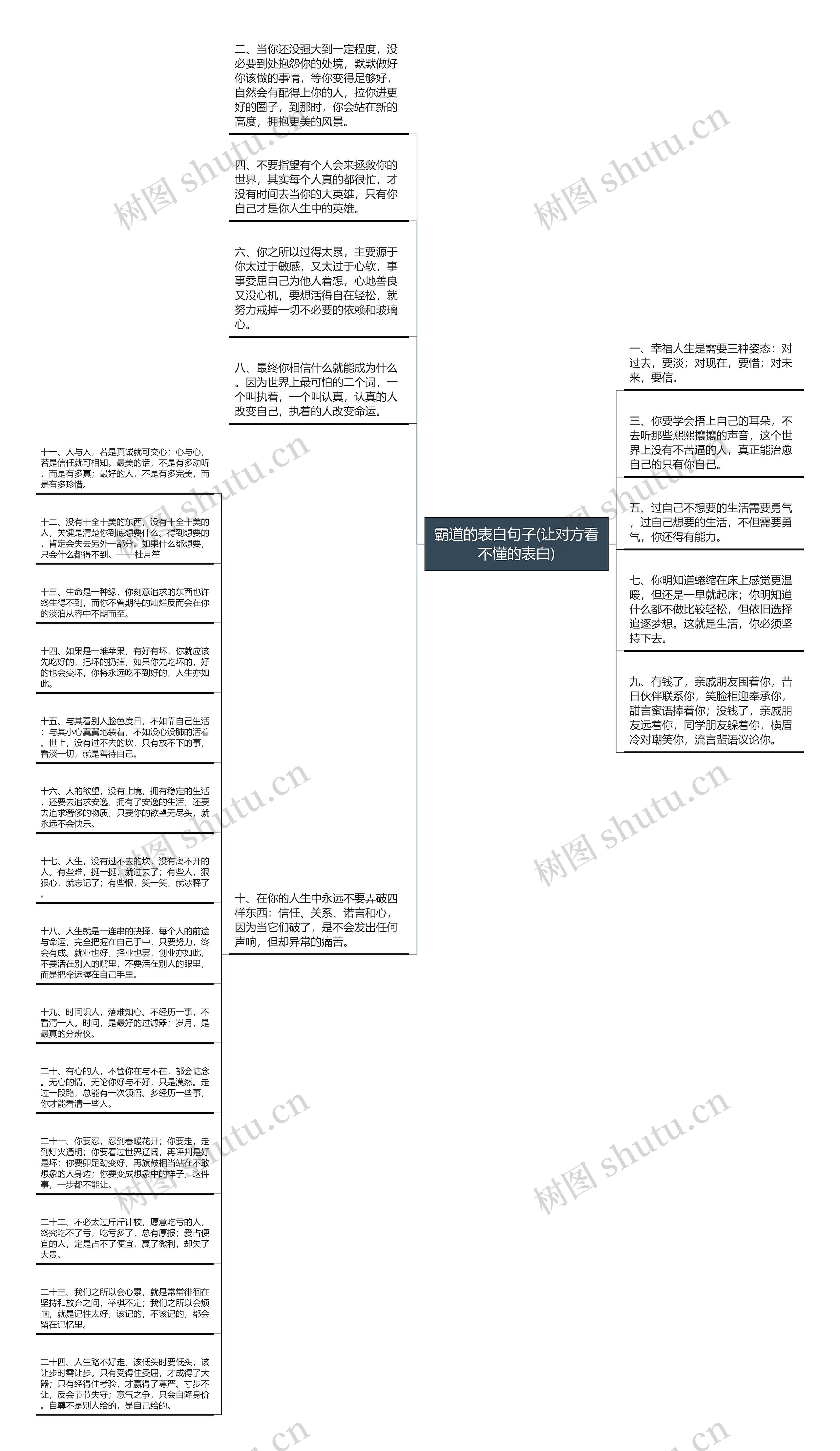 霸道的表白句子(让对方看不懂的表白)思维导图