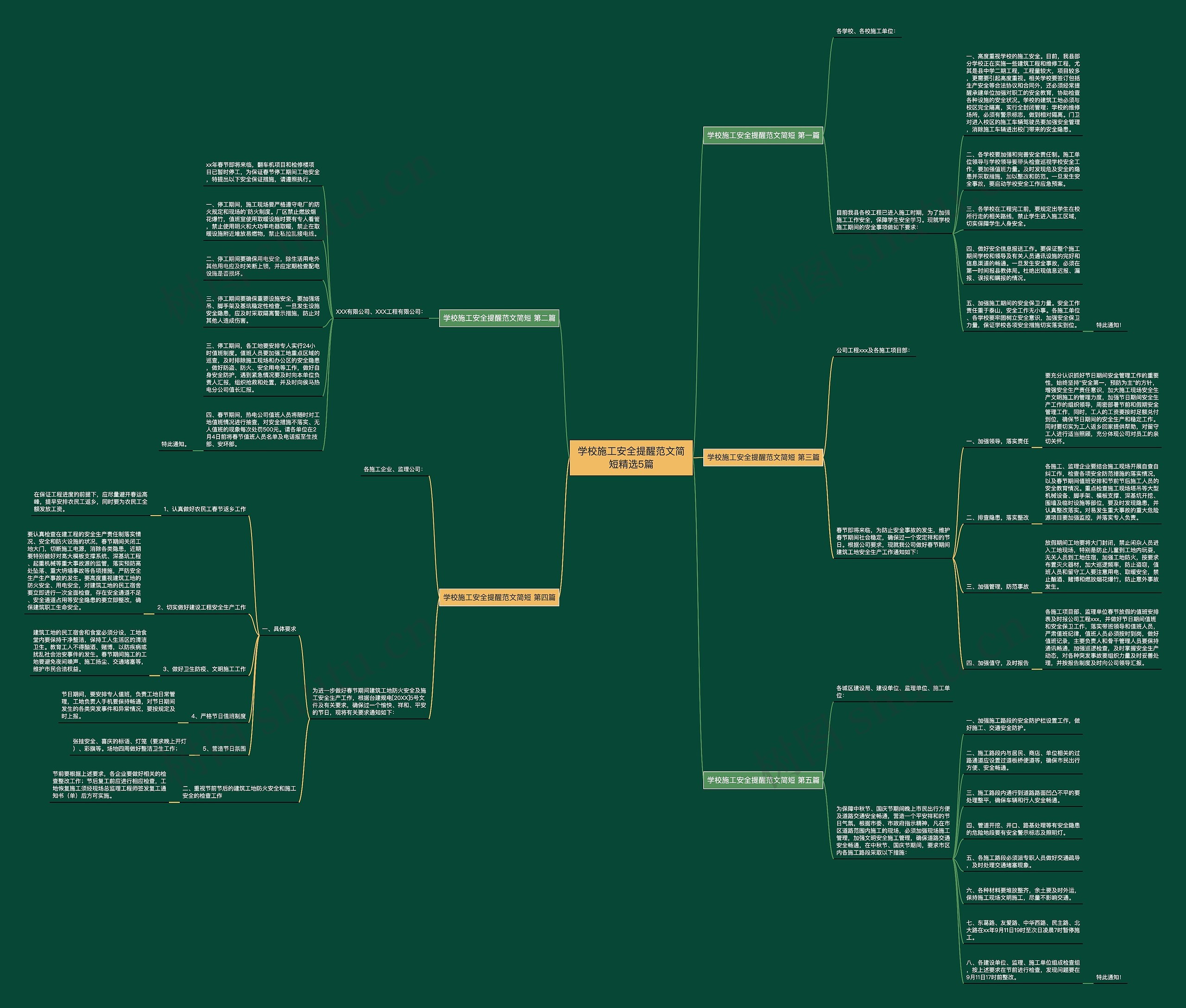 学校施工安全提醒范文简短精选5篇思维导图
