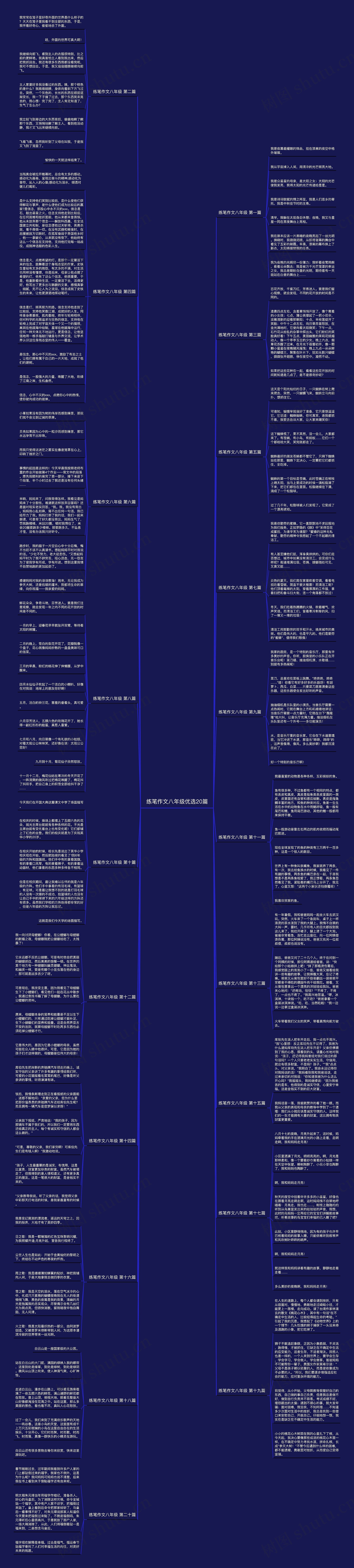 练笔作文八年级优选20篇思维导图