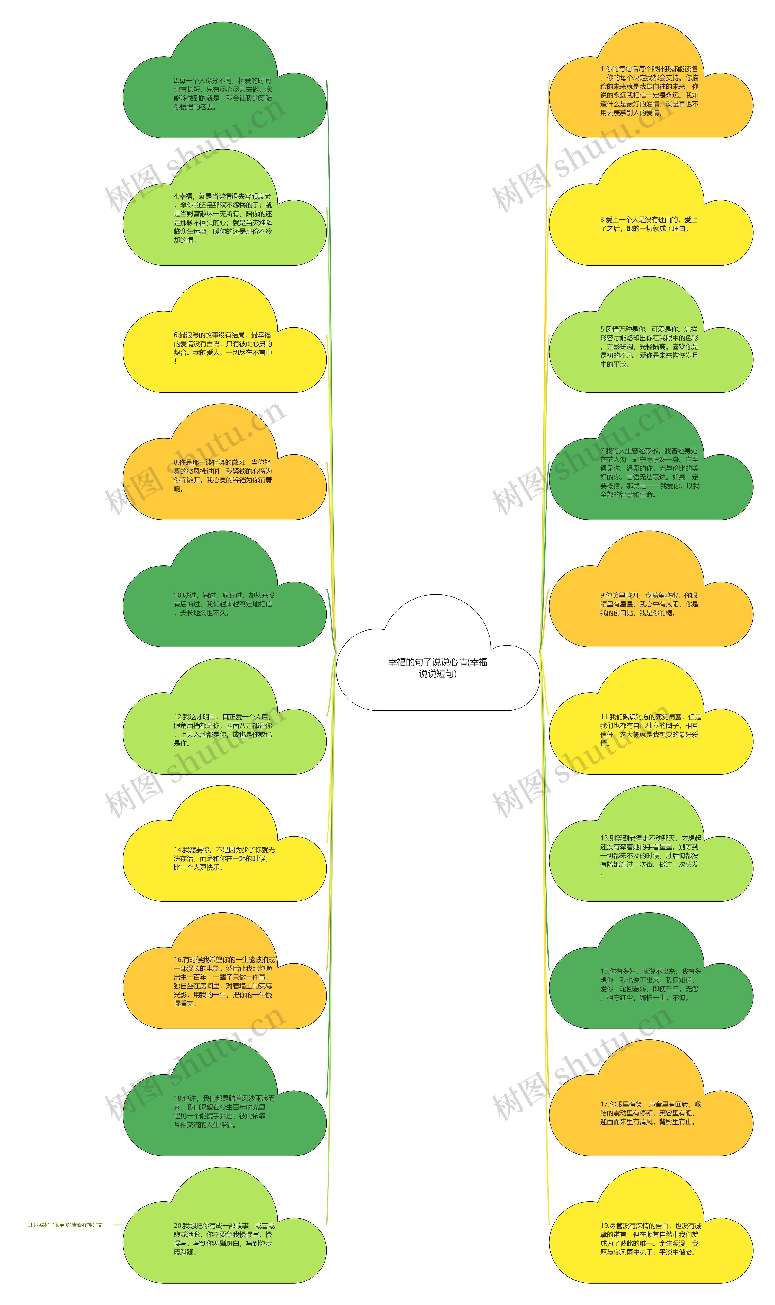 幸福的句子说说心情(幸福说说短句)思维导图