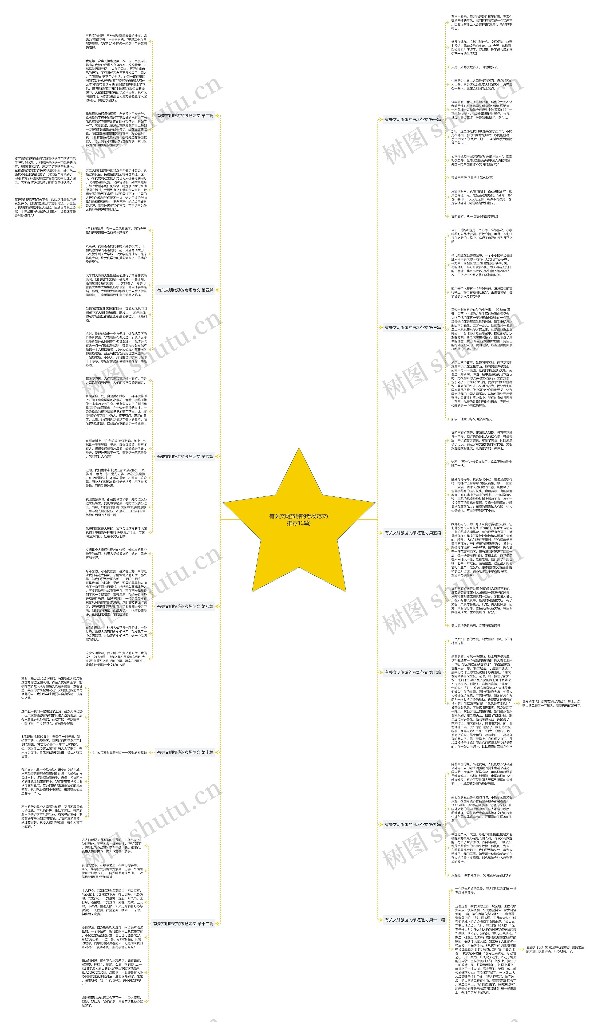 有关文明旅游的考场范文(推荐12篇)思维导图