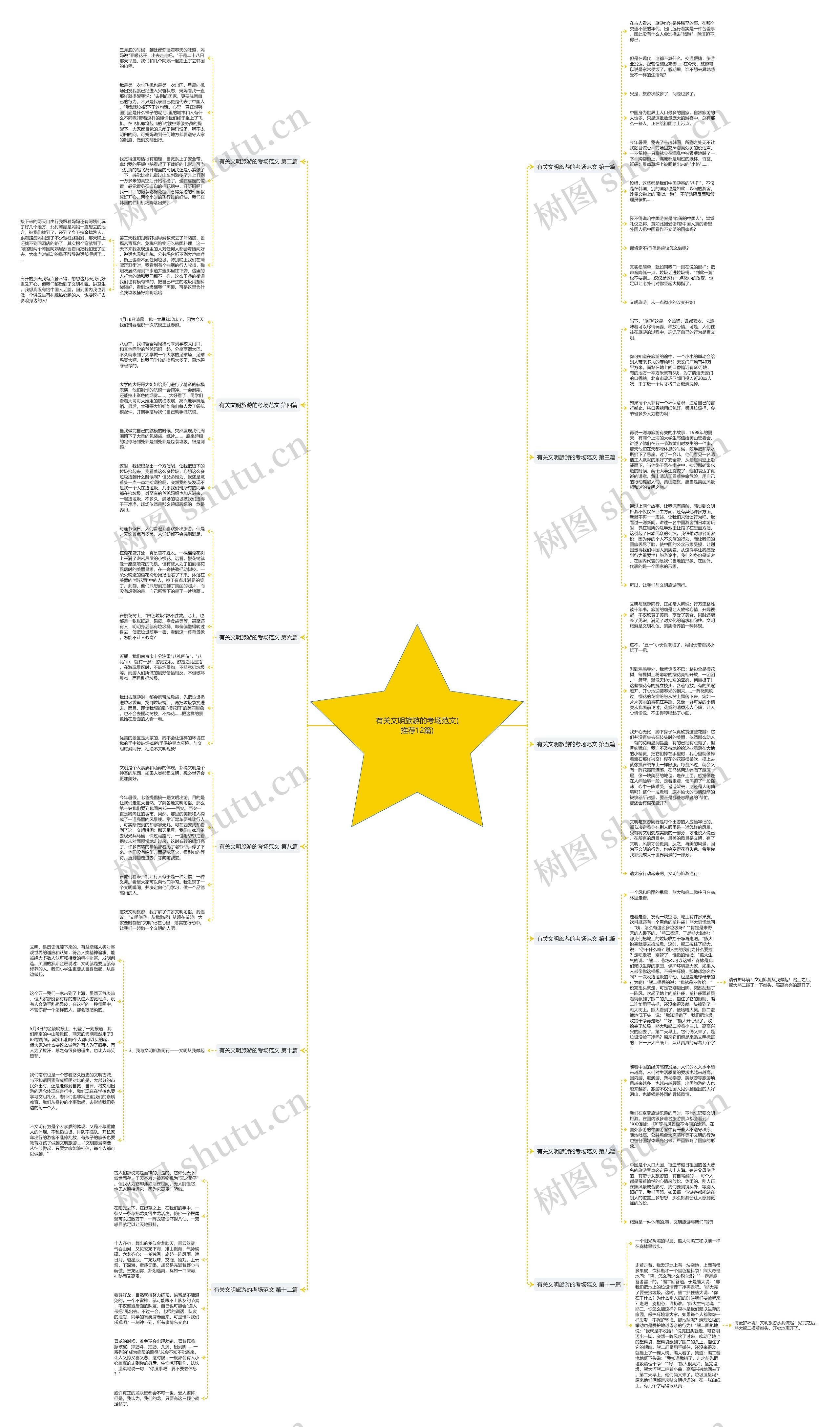 有关文明旅游的考场范文(推荐12篇) 有关文明旅游的考场范文(推荐12篇)