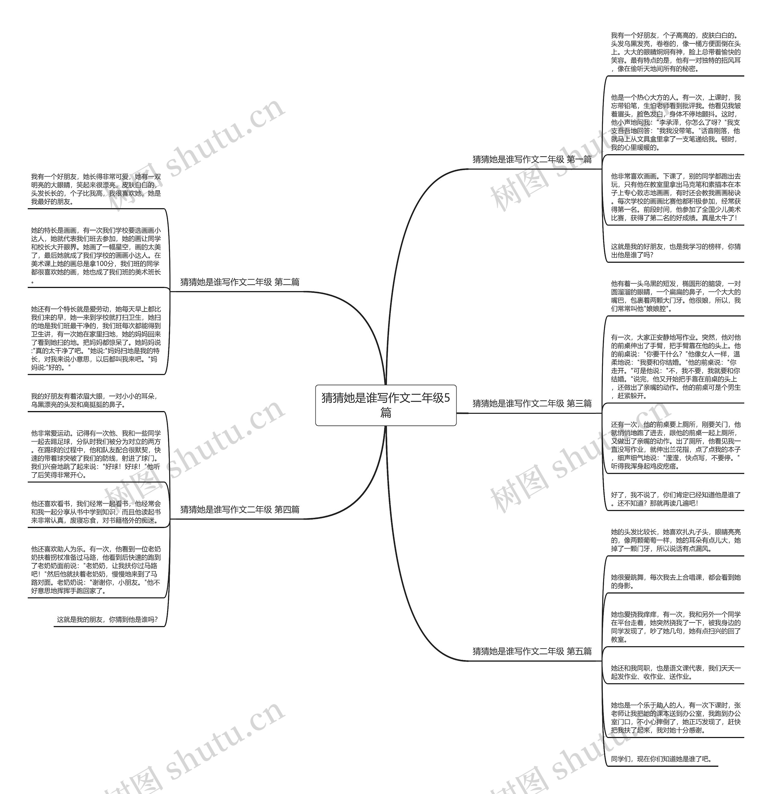猜猜她是谁写作文二年级5篇思维导图