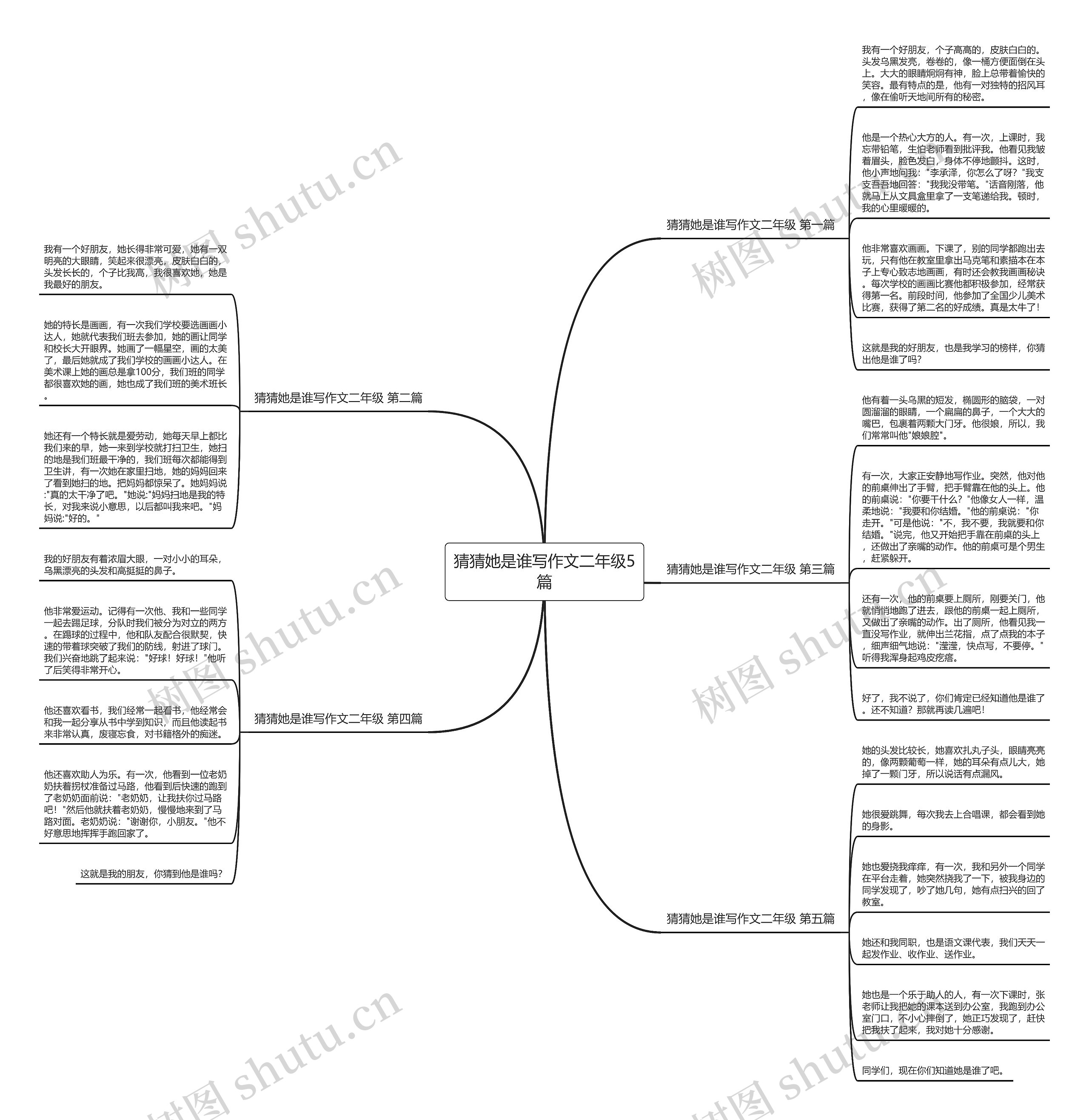 猜猜她是谁写作文二年级5篇 猜猜她是谁写作文二年级5篇