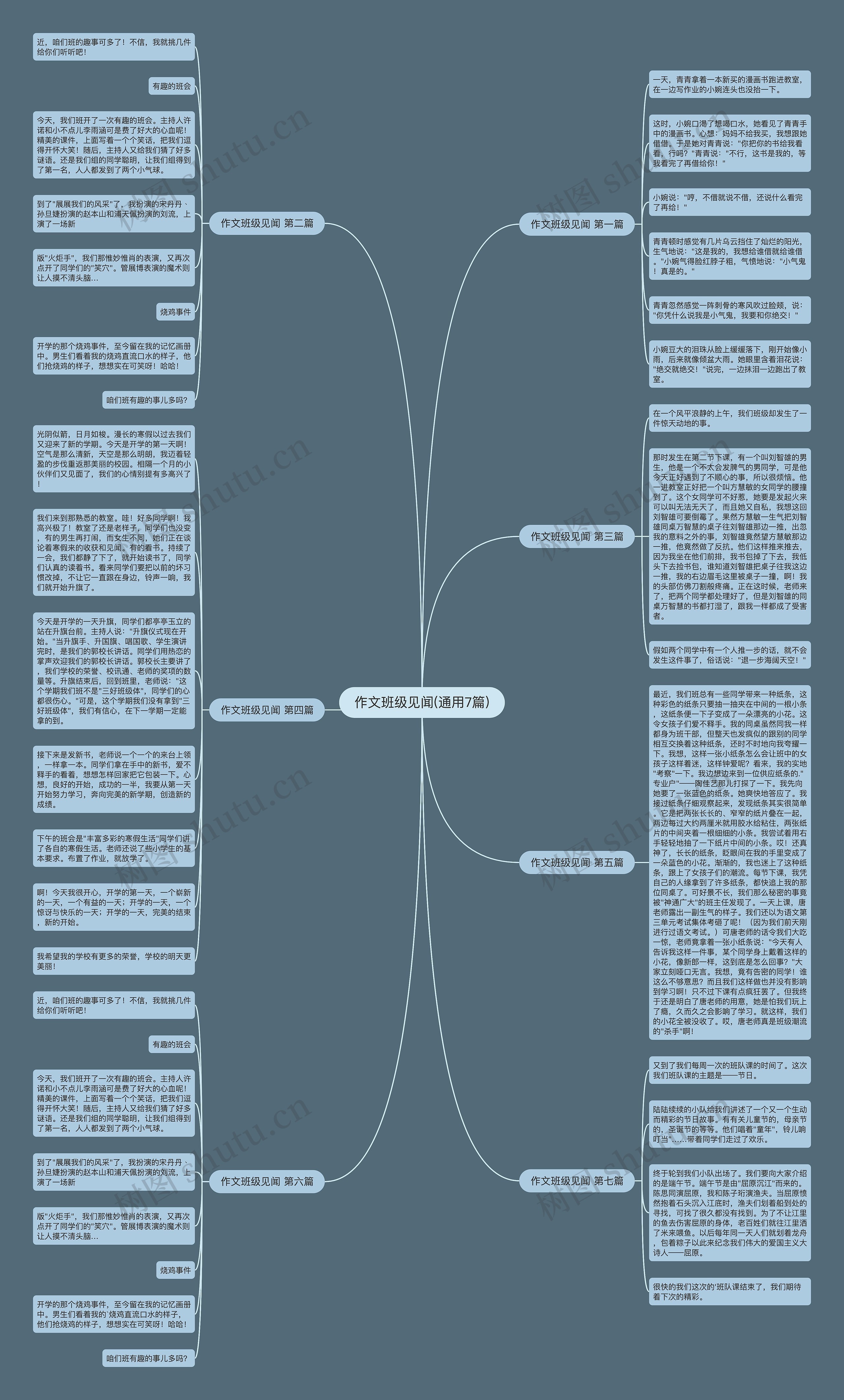 作文班级见闻(通用7篇)思维导图