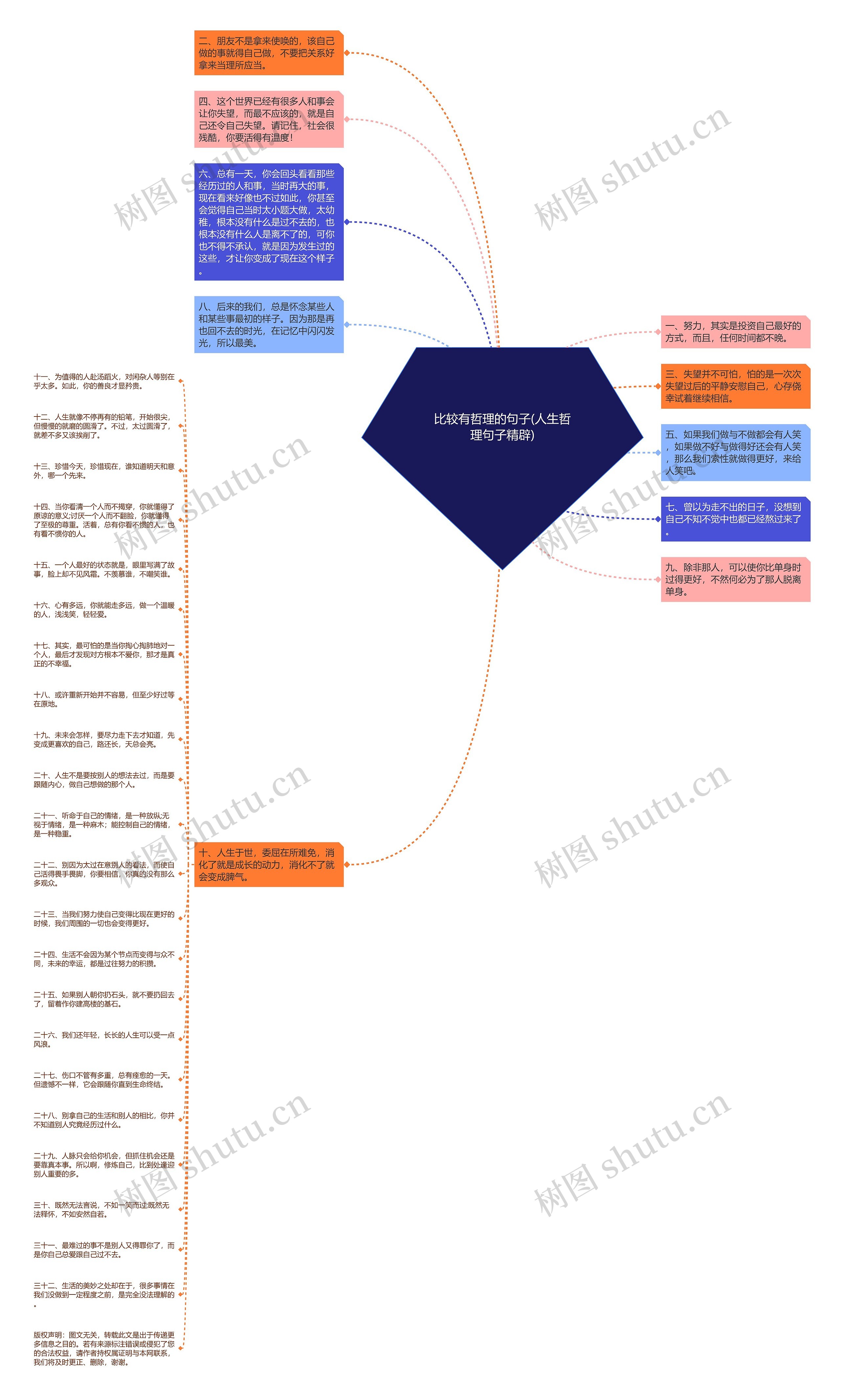 比较有哲理的句子(人生哲理句子精辟)思维导图