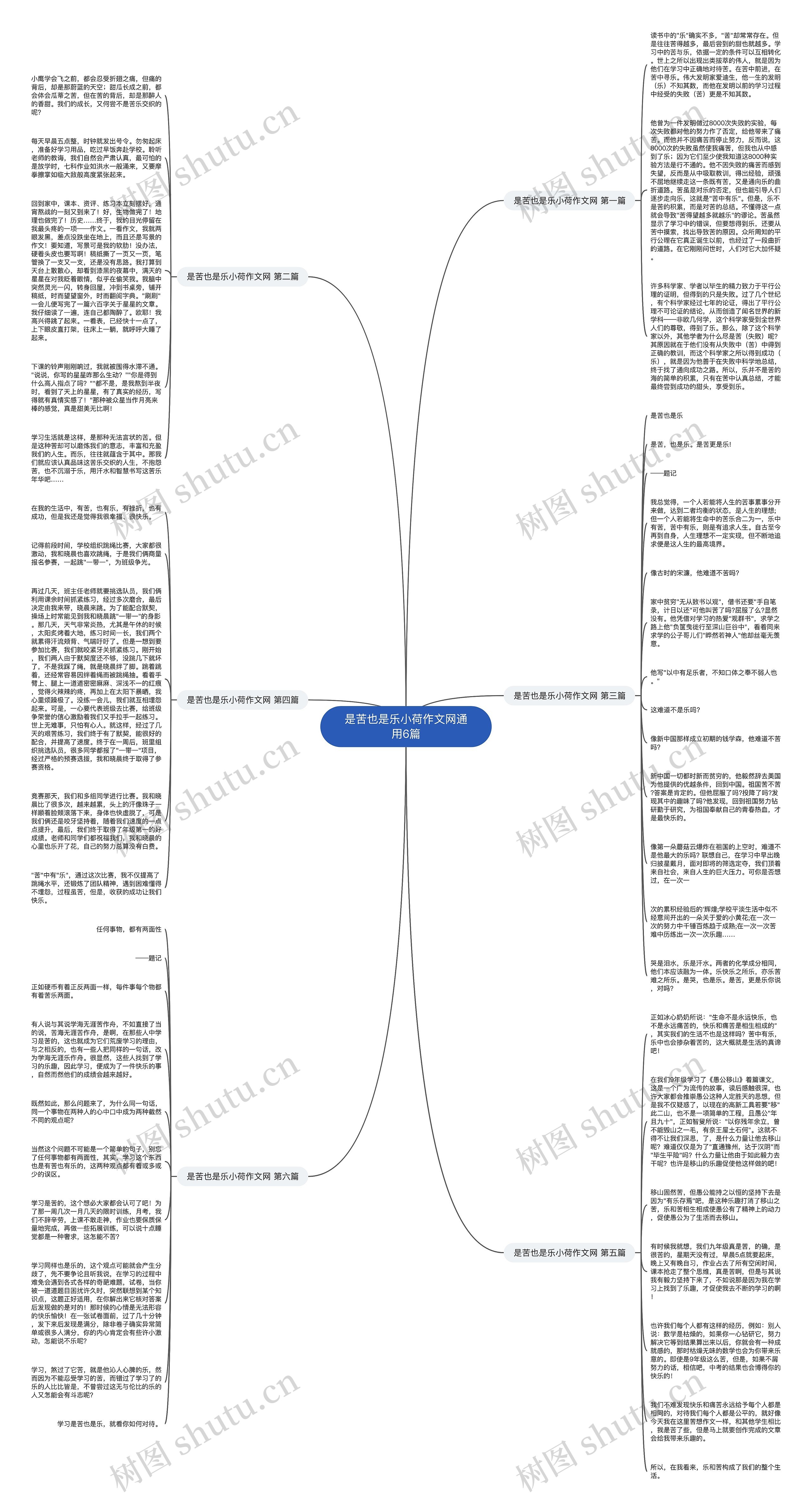 是苦也是乐小荷作文网通用6篇思维导图