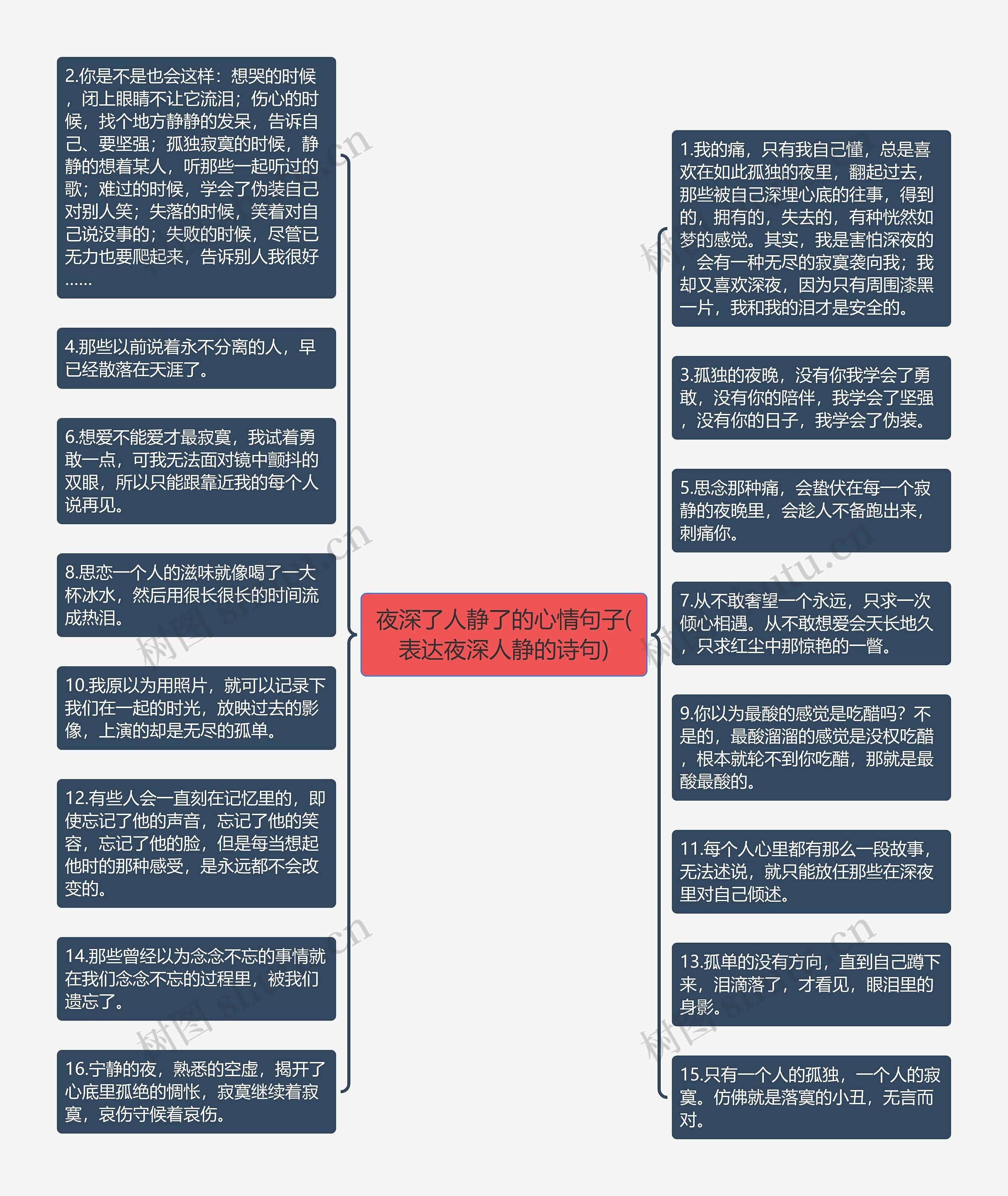 夜深了人静了的心情句子(表达夜深人静的诗句)思维导图