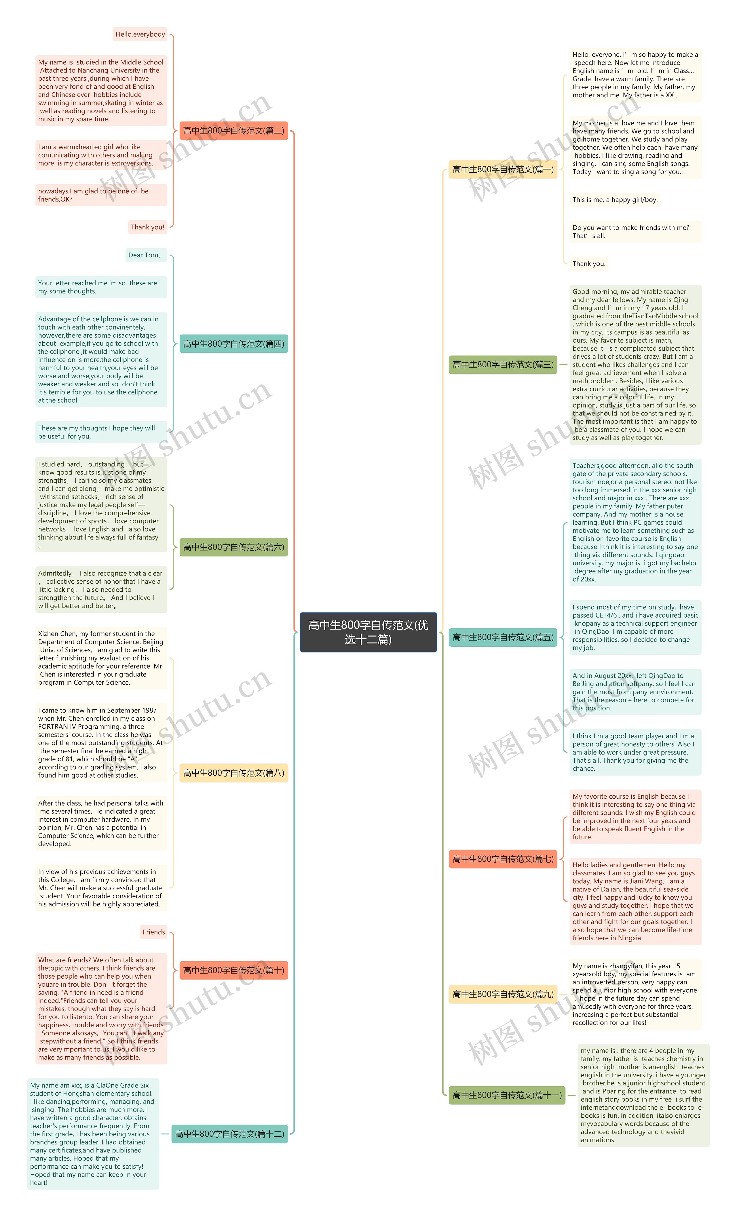 高中生800字自传范文(优选十二篇)思维导图