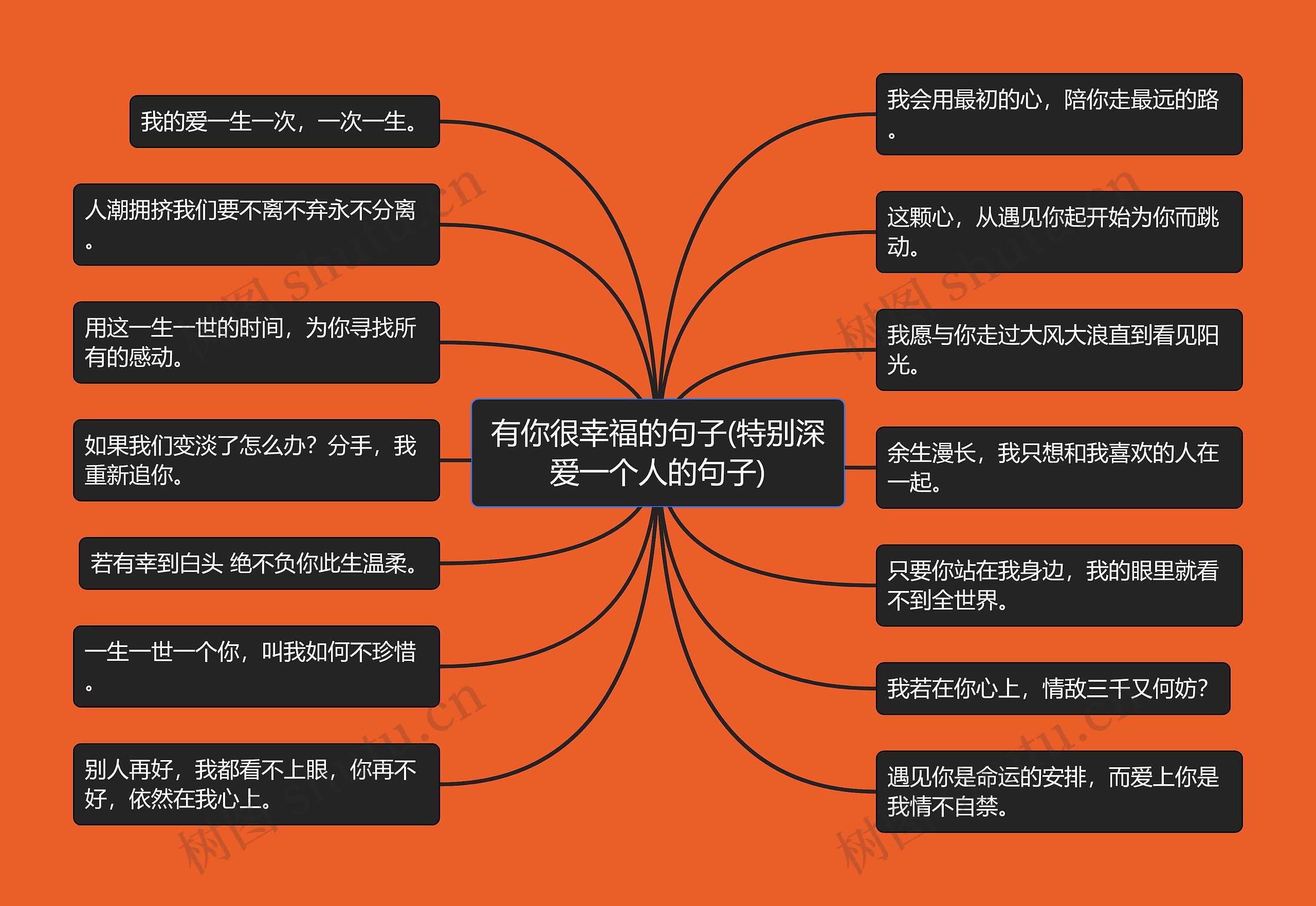 有你很幸福的句子(特别深爱一个人的句子)思维导图