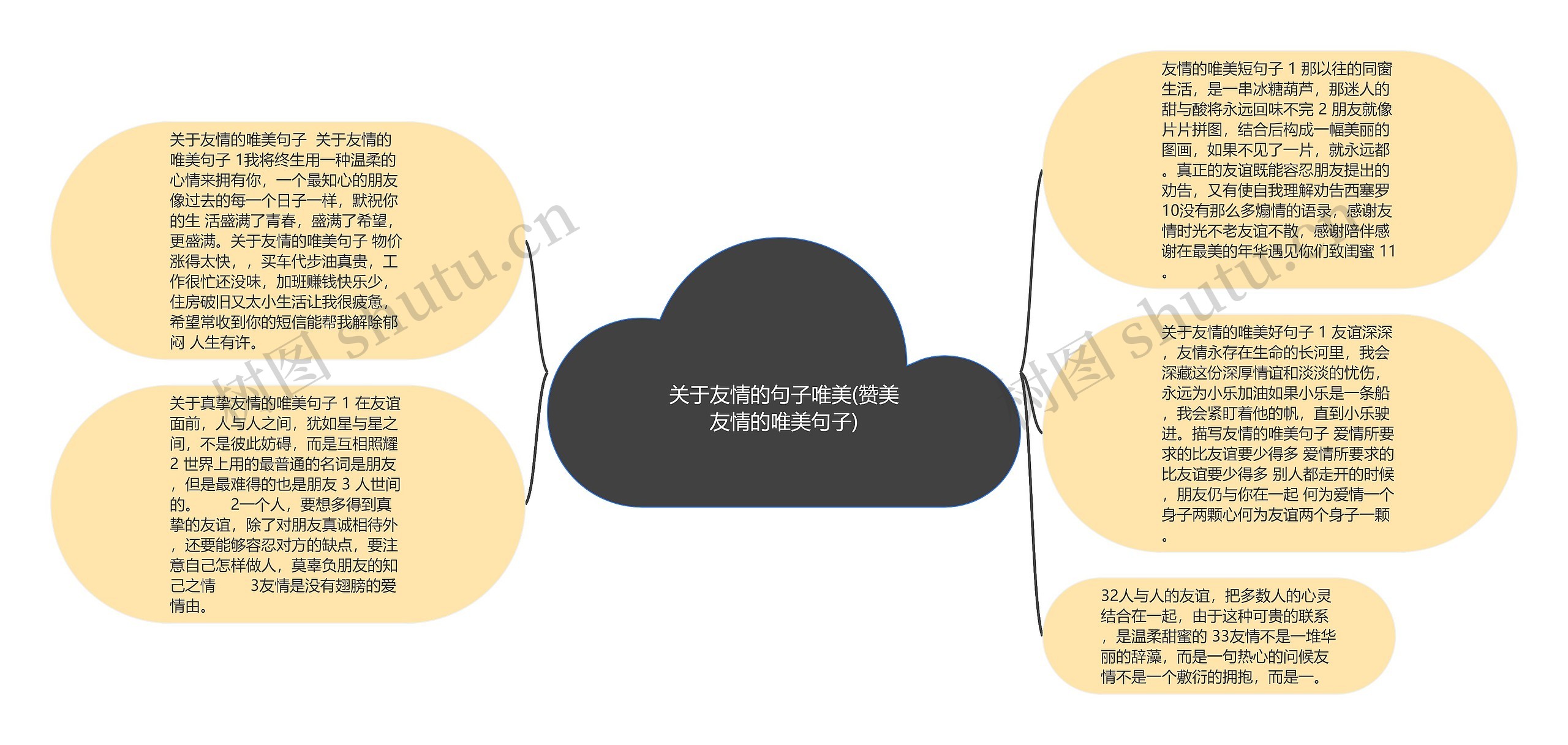 关于友情的句子唯美(赞美友情的唯美句子)思维导图