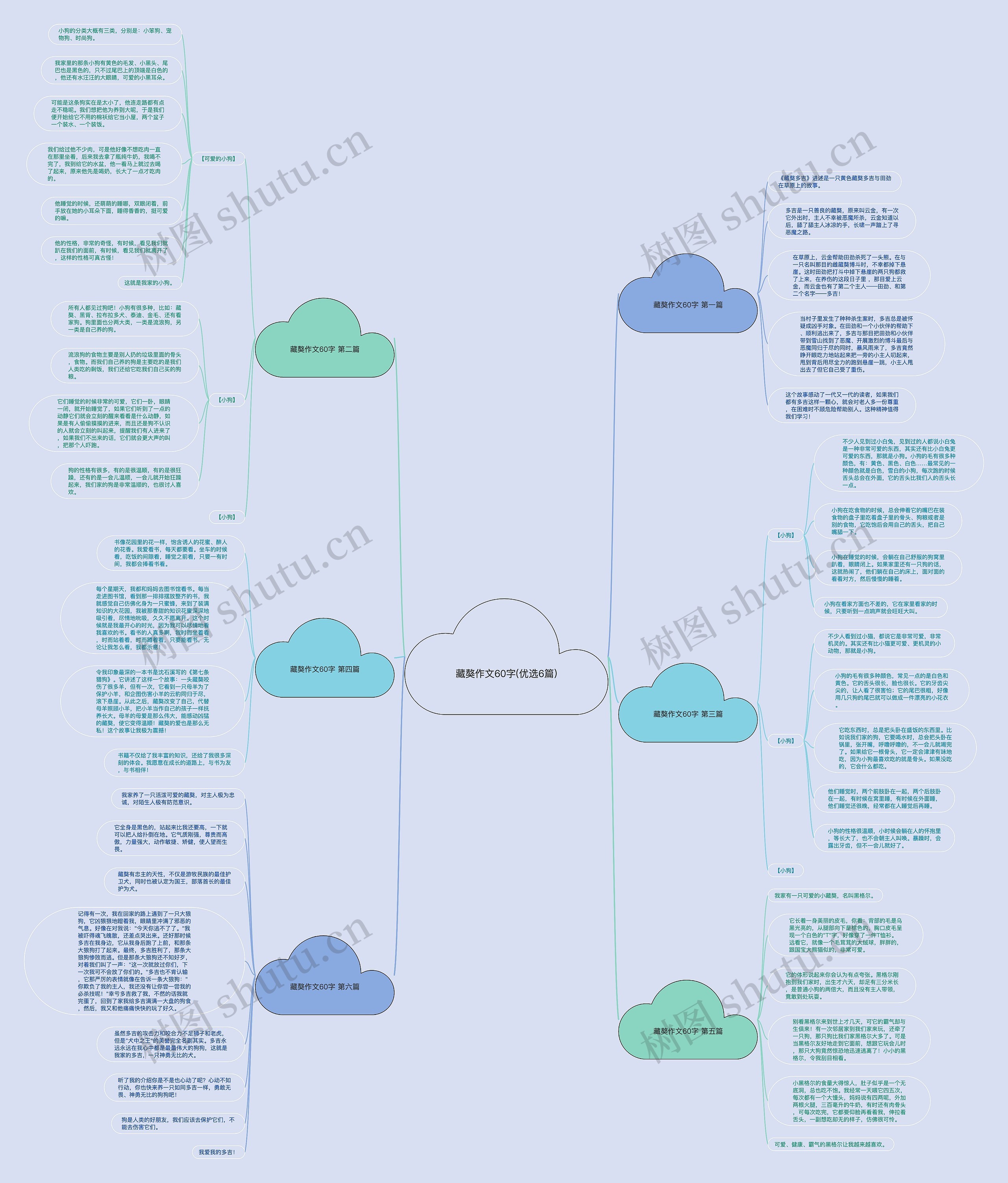 藏獒作文60字(优选6篇)思维导图