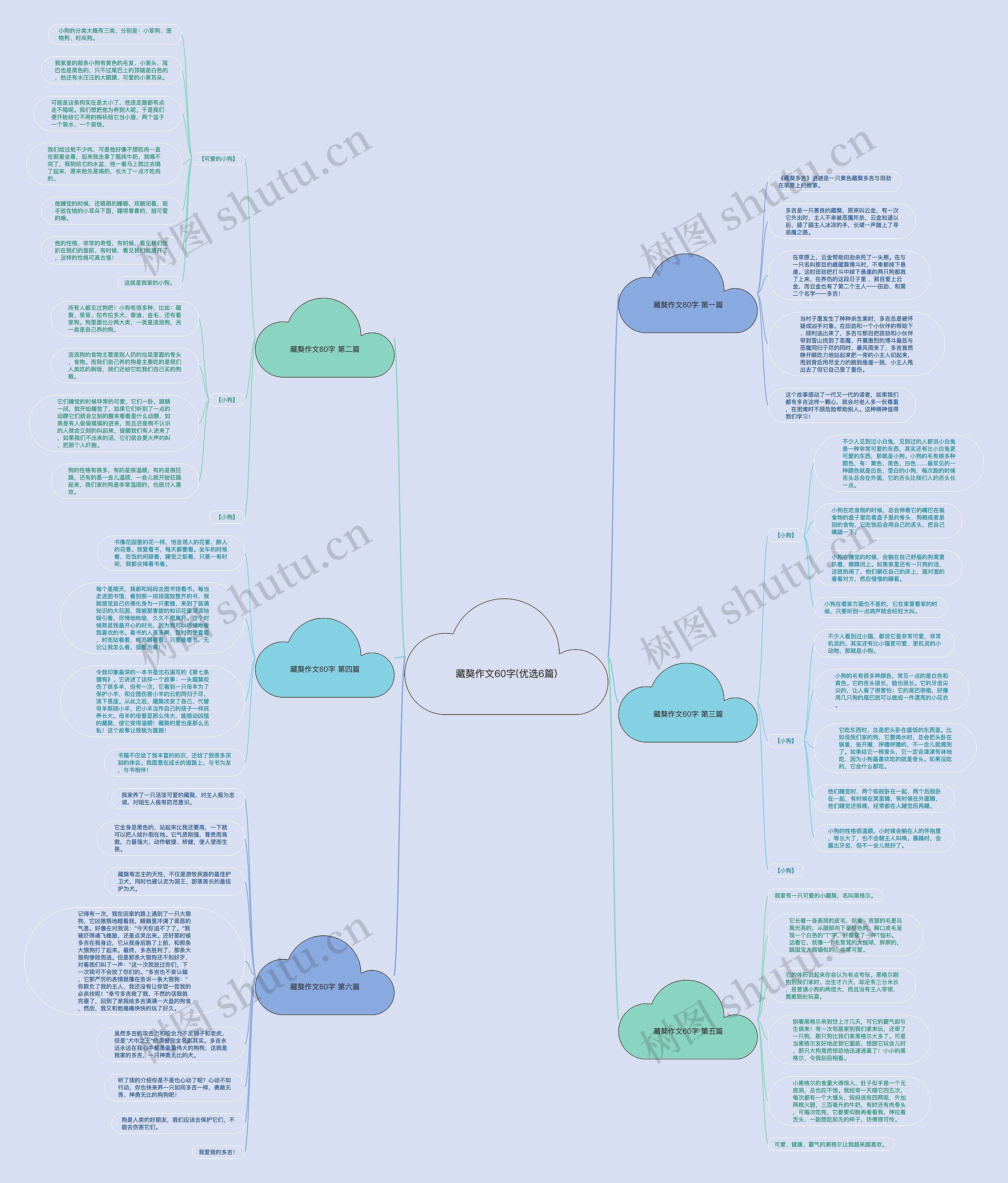 藏獒作文60字(优选6篇) 藏獒作文60字(优选6篇)