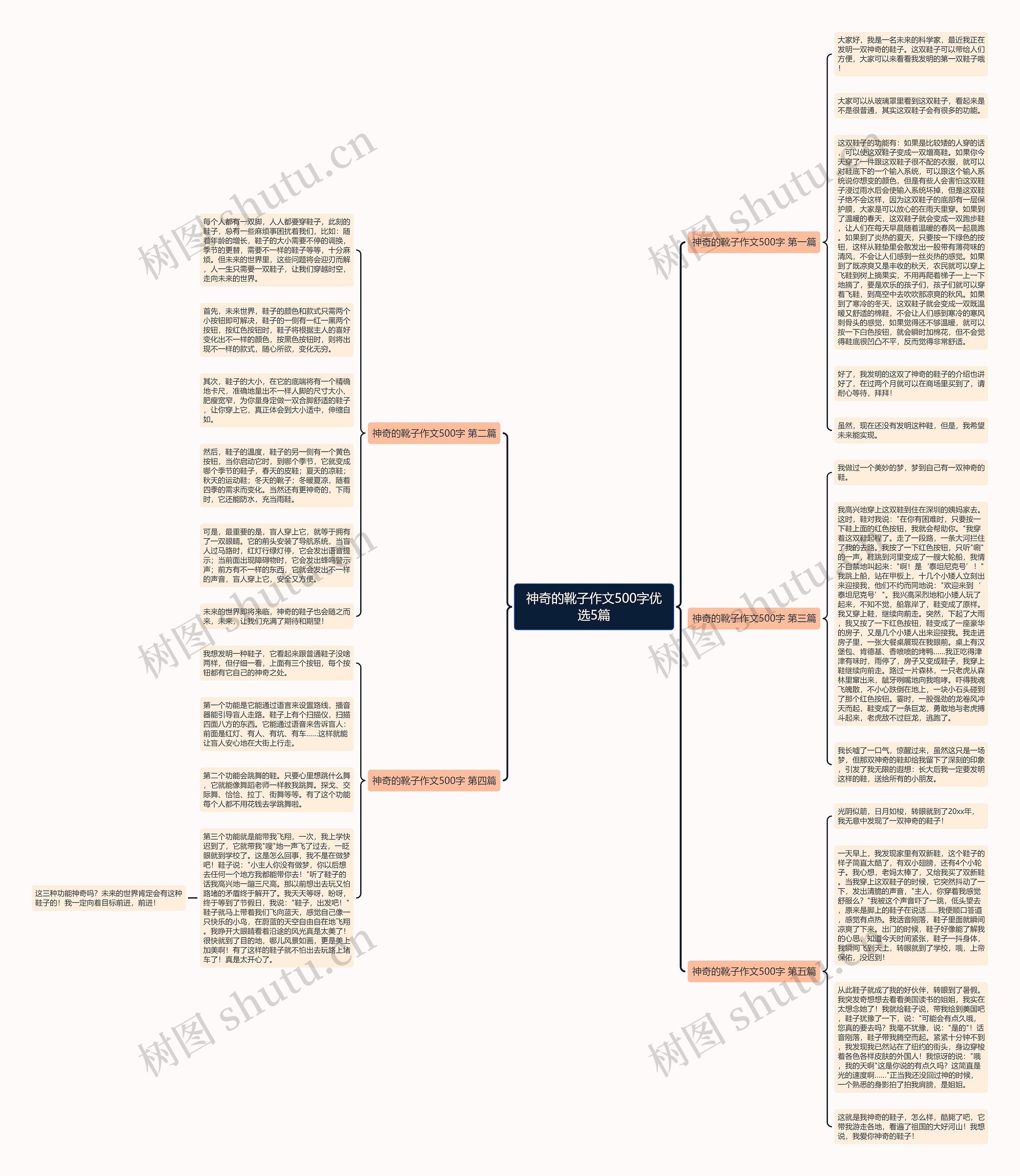 神奇的靴子作文500字优选5篇思维导图