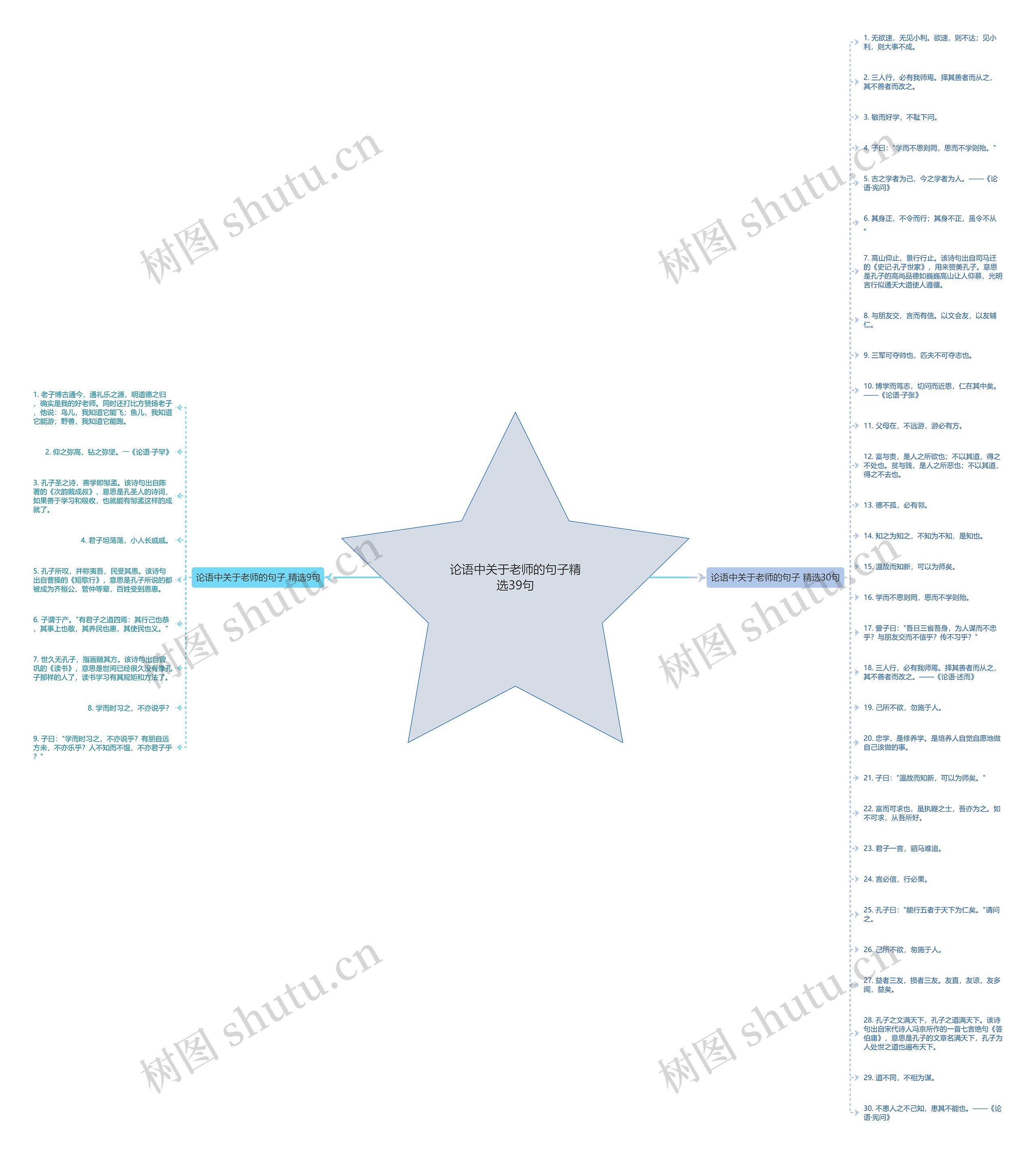 论语中关于老师的句子精选39句思维导图