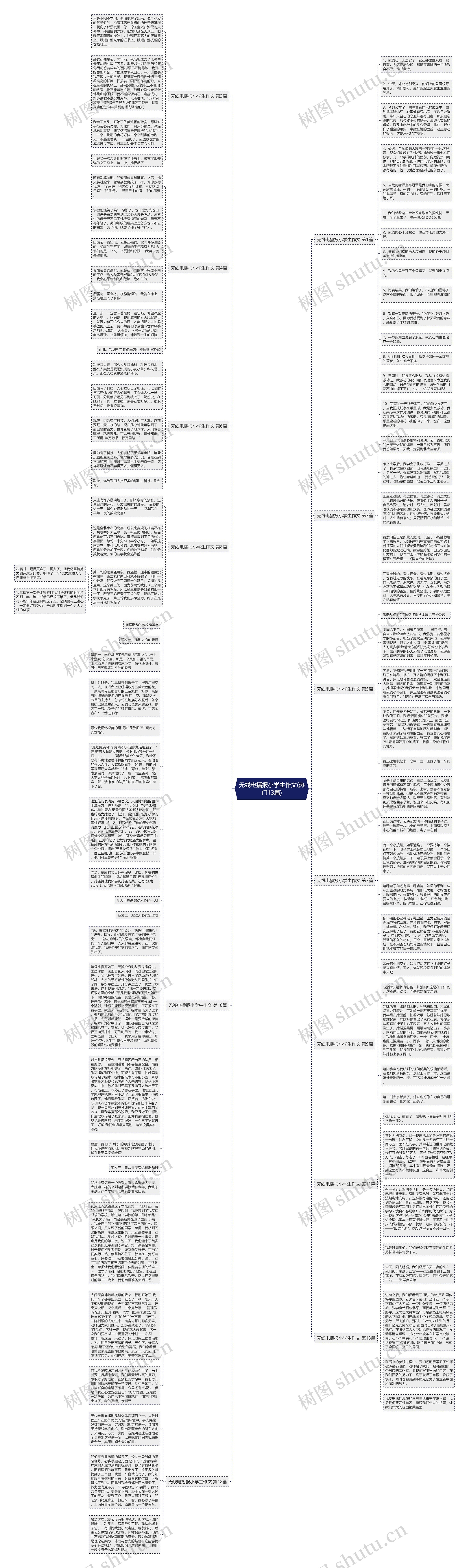 无线电播报小学生作文(热门13篇)思维导图