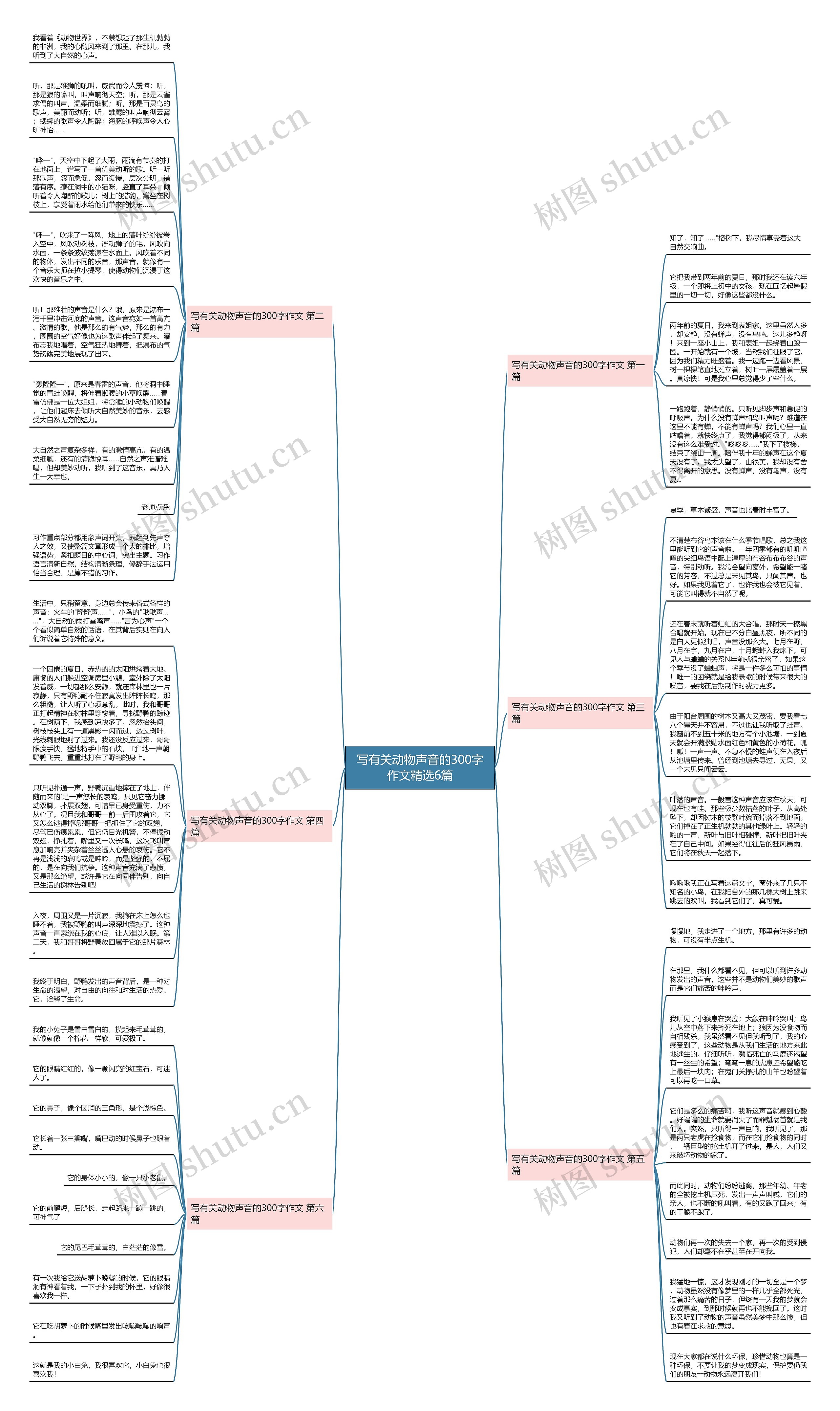 写有关动物声音的300字作文精选6篇思维导图