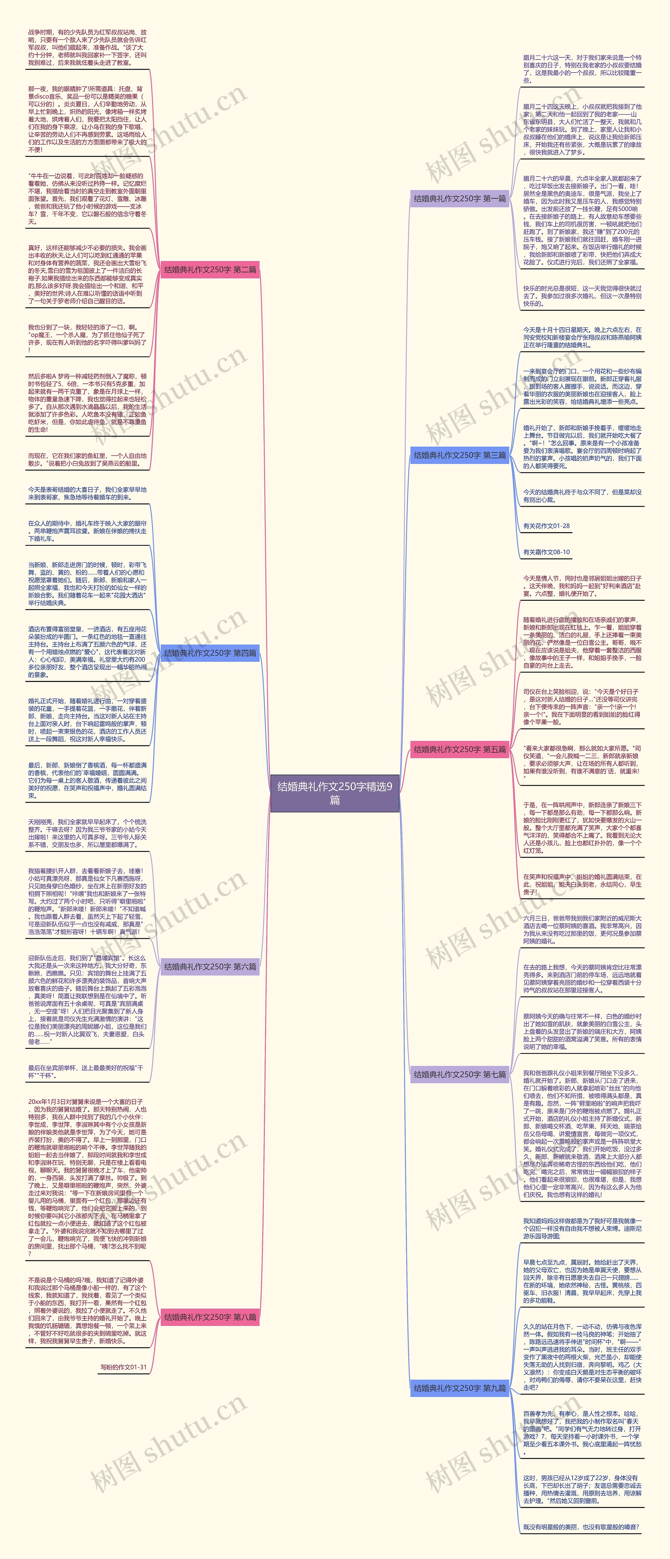 结婚典礼作文250字精选9篇思维导图