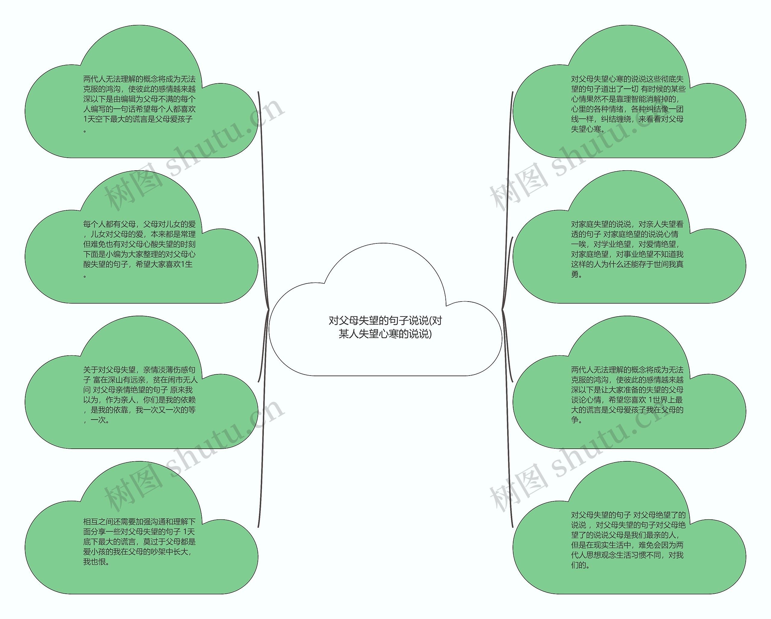 对父母失望的句子说说(对某人失望心寒的说说)思维导图