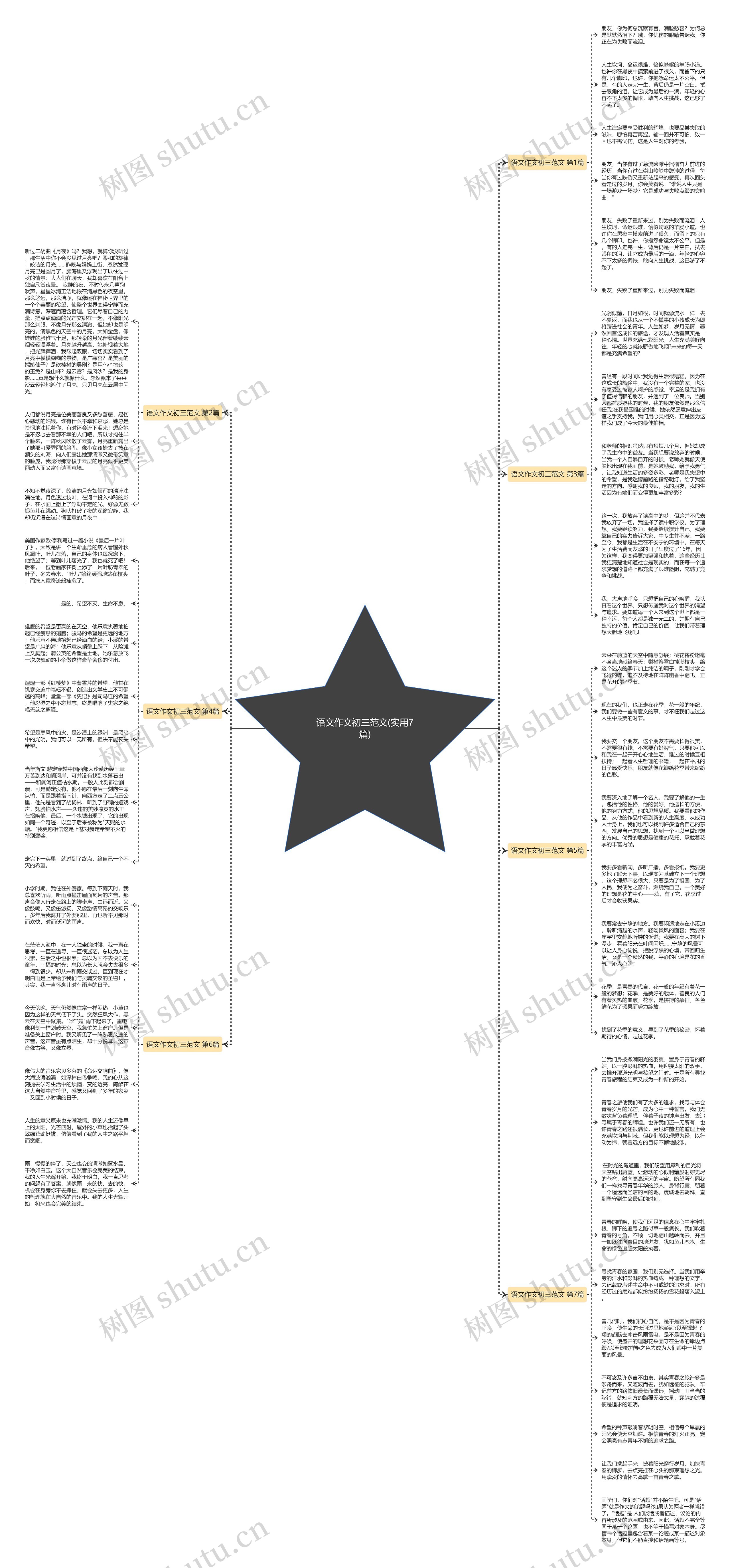 语文作文初三范文(实用7篇)思维导图