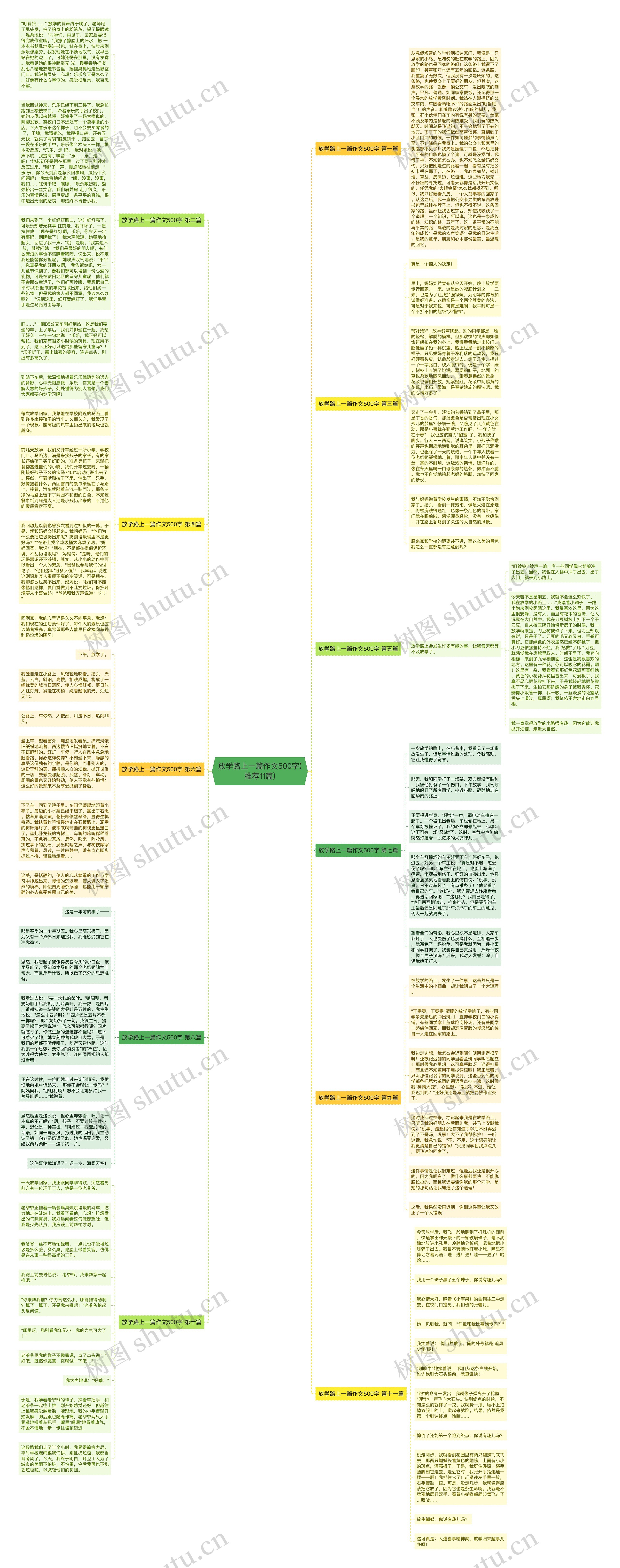 放学路上一篇作文500字(推荐11篇)思维导图