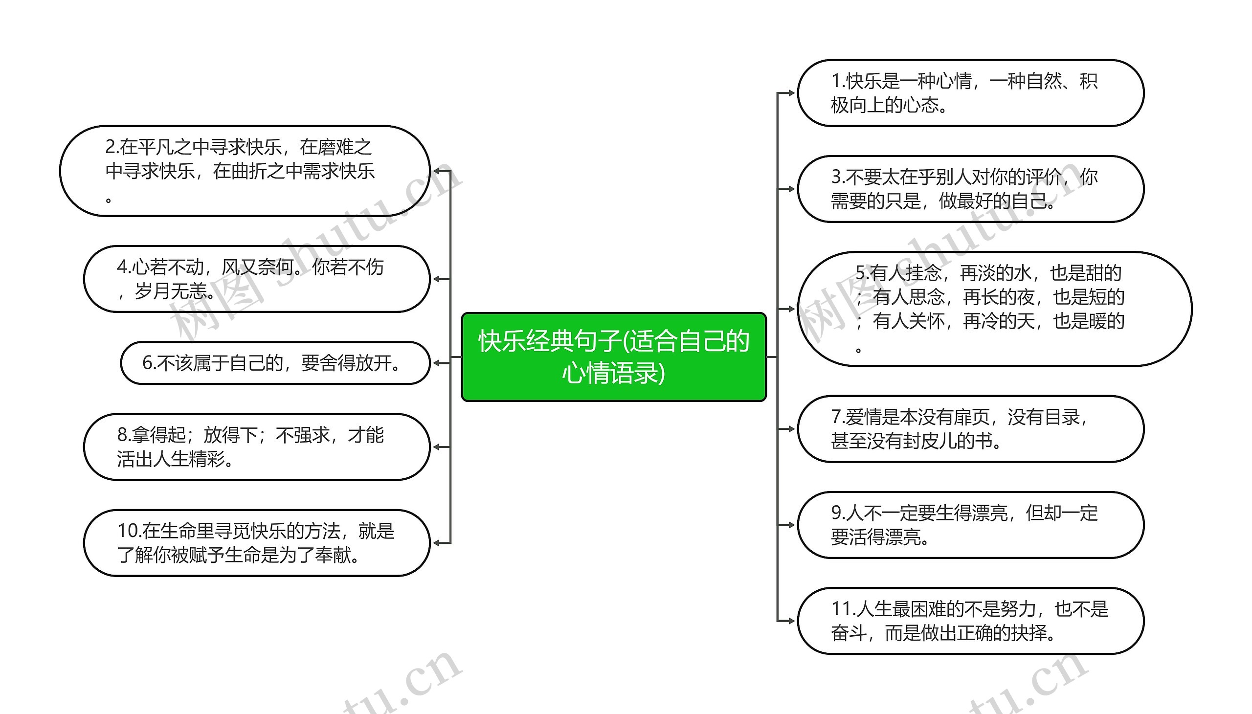 快乐经典句子(适合自己的心情语录)