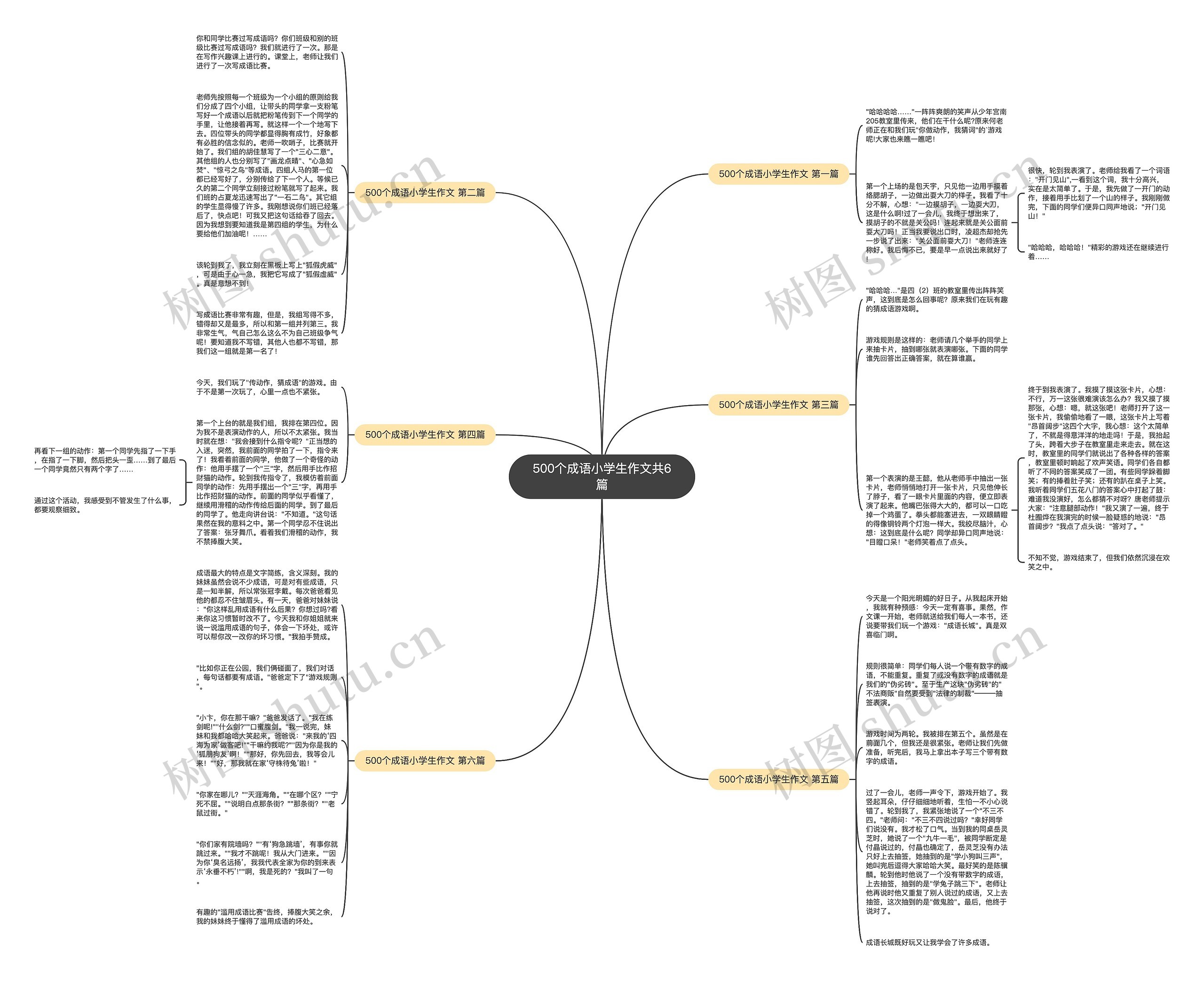 500个成语小学生作文共6篇 500个成语小学生作文共6篇