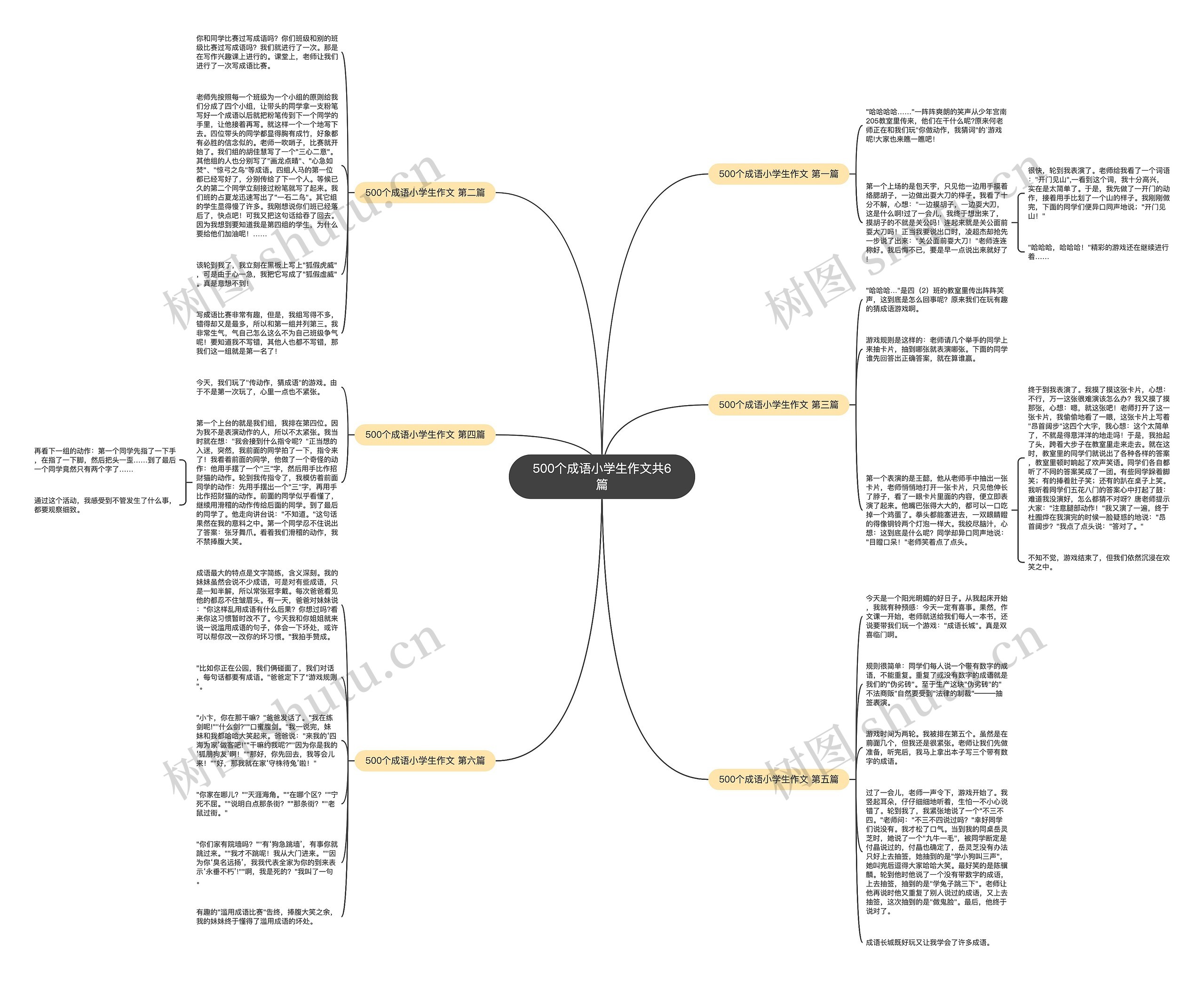 500个成语小学生作文共6篇思维导图