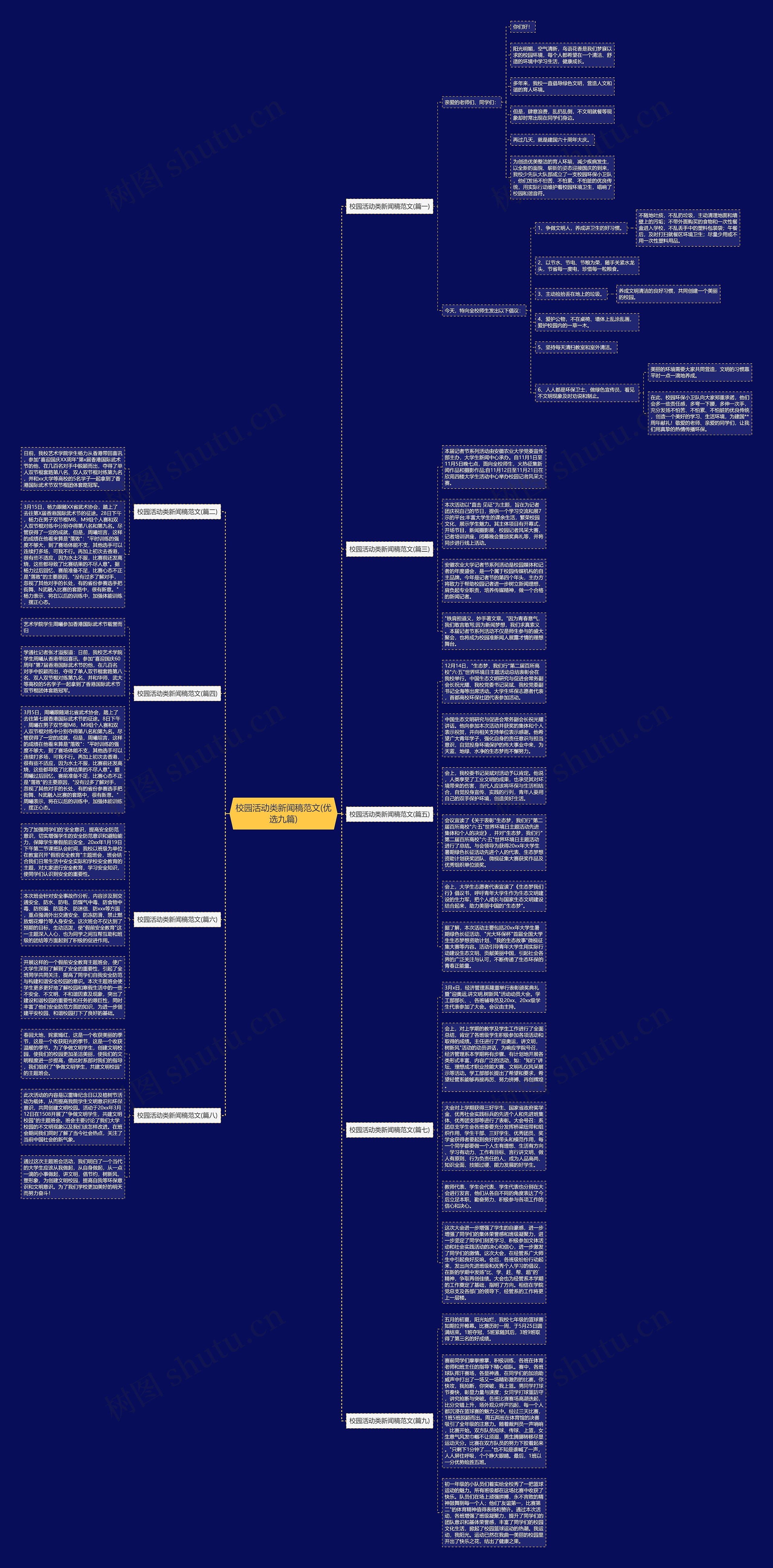 校园活动类新闻稿范文(优选九篇)思维导图