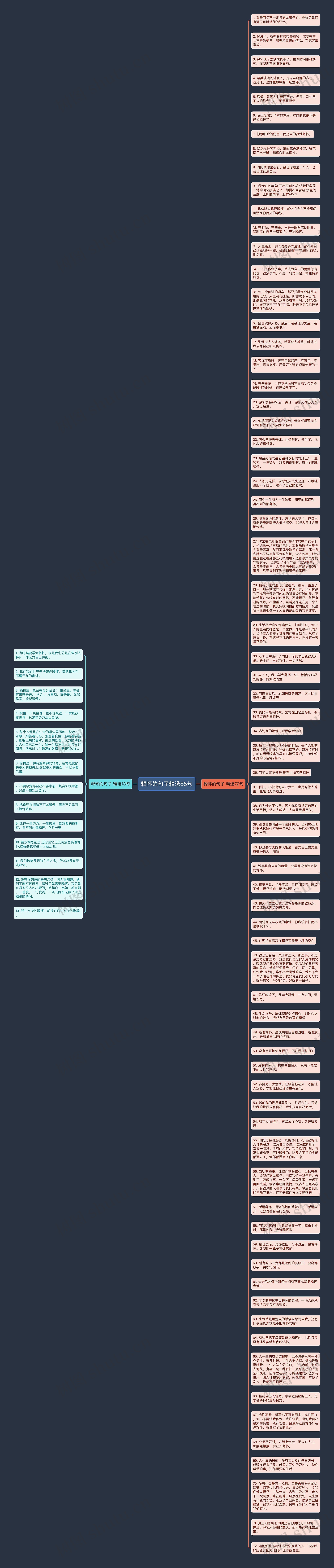 释怀的句子精选85句思维导图